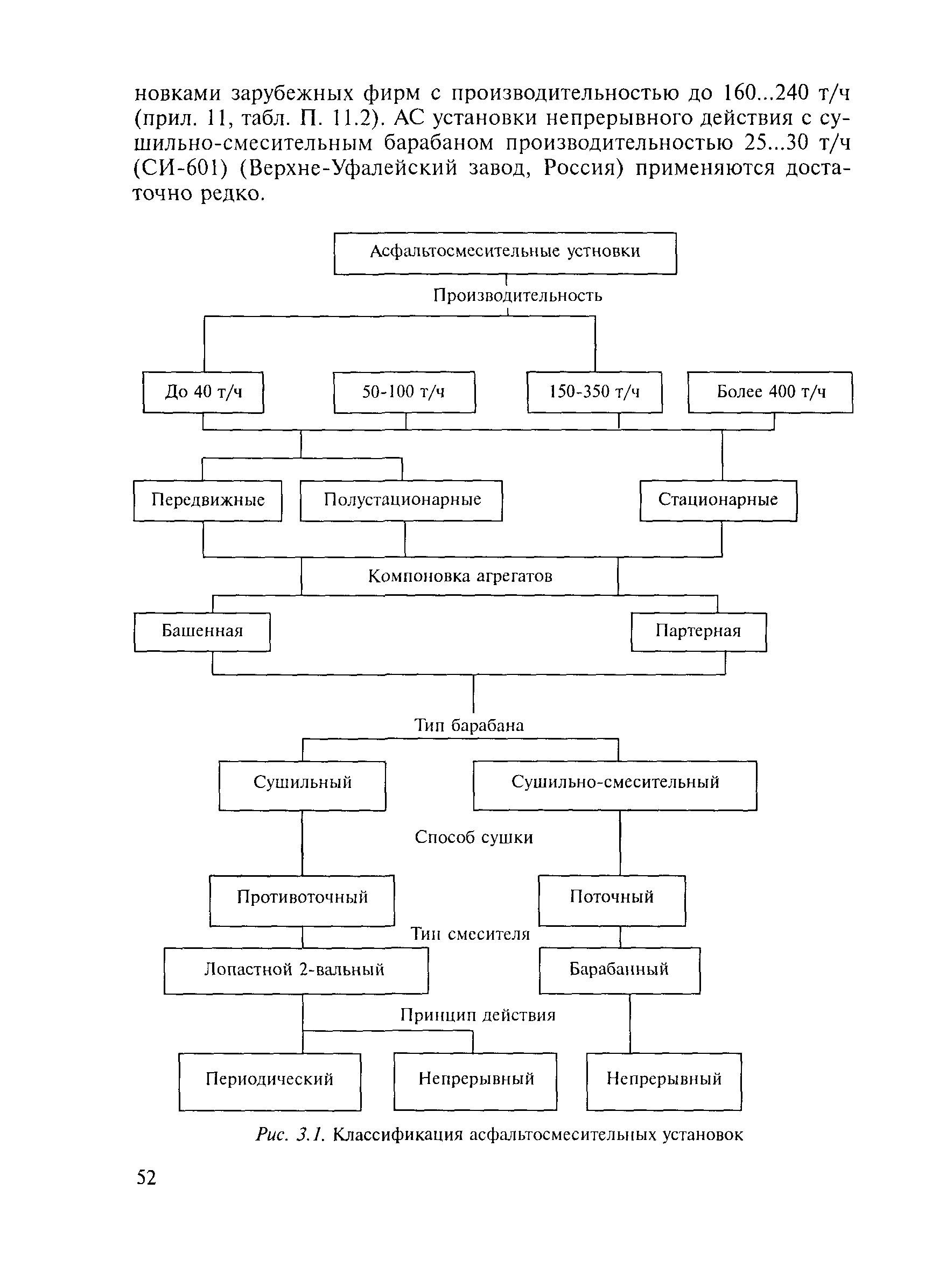 Методические рекомендации 