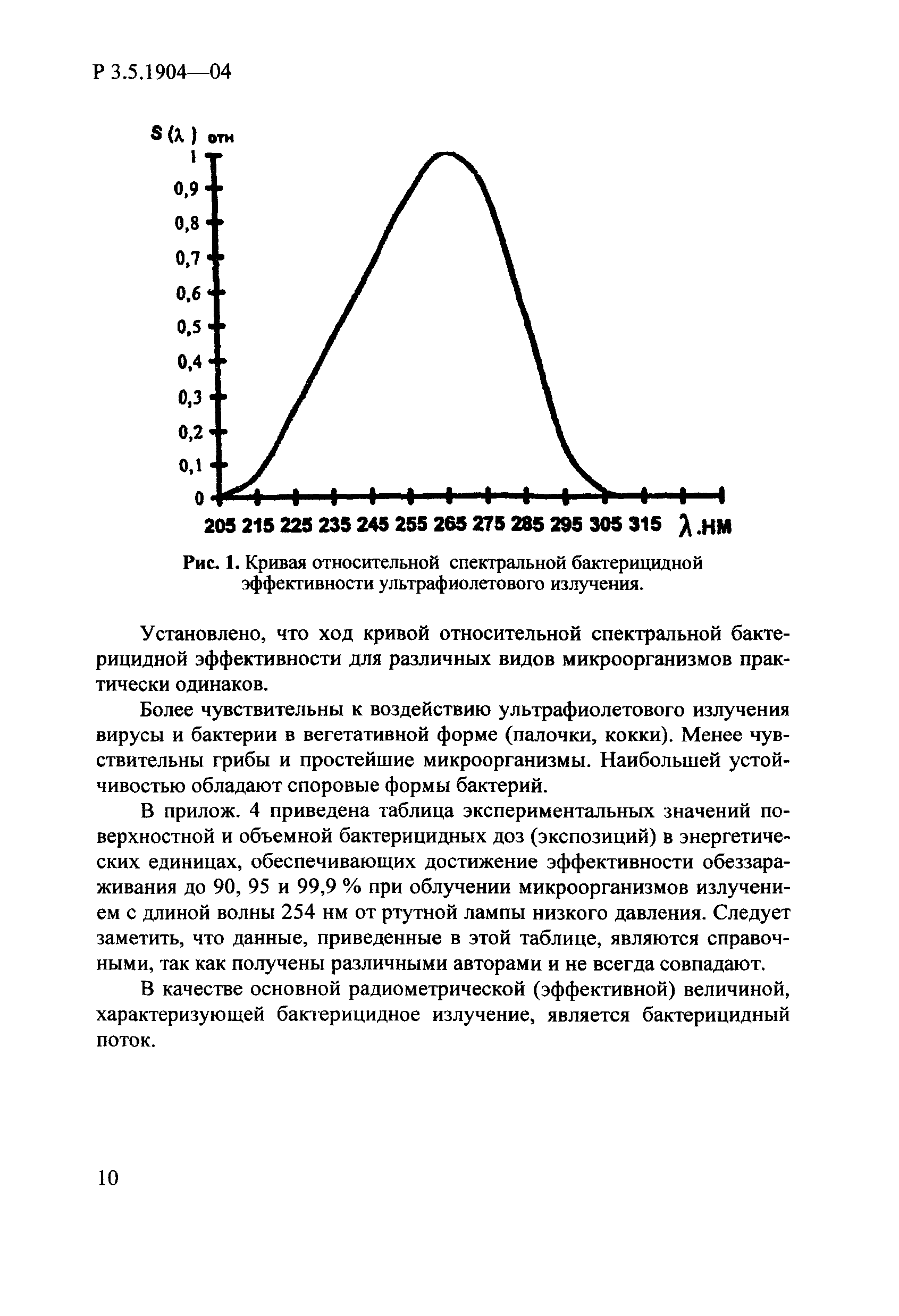 Руководство Р 3.5.1904-04