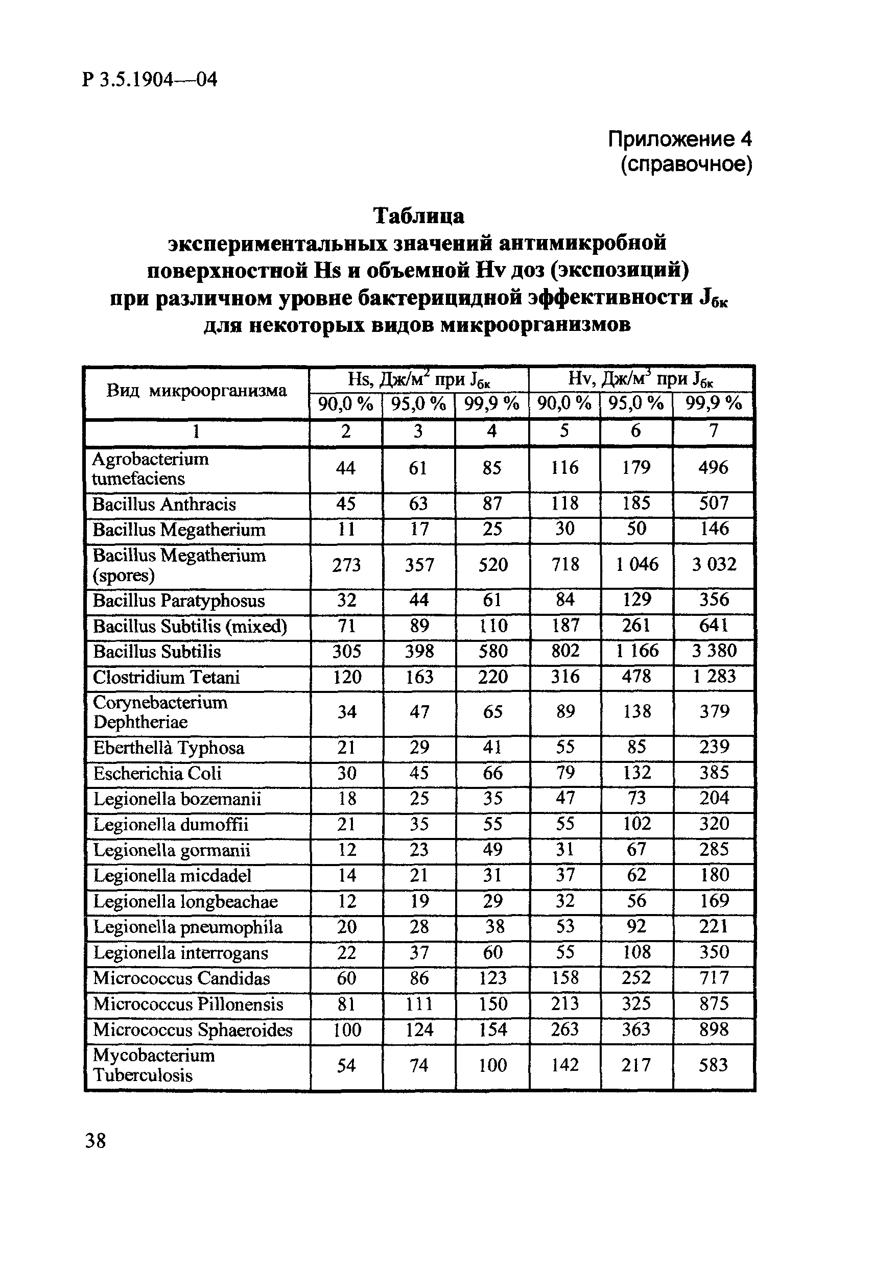 Руководство Р 3.5.1904-04