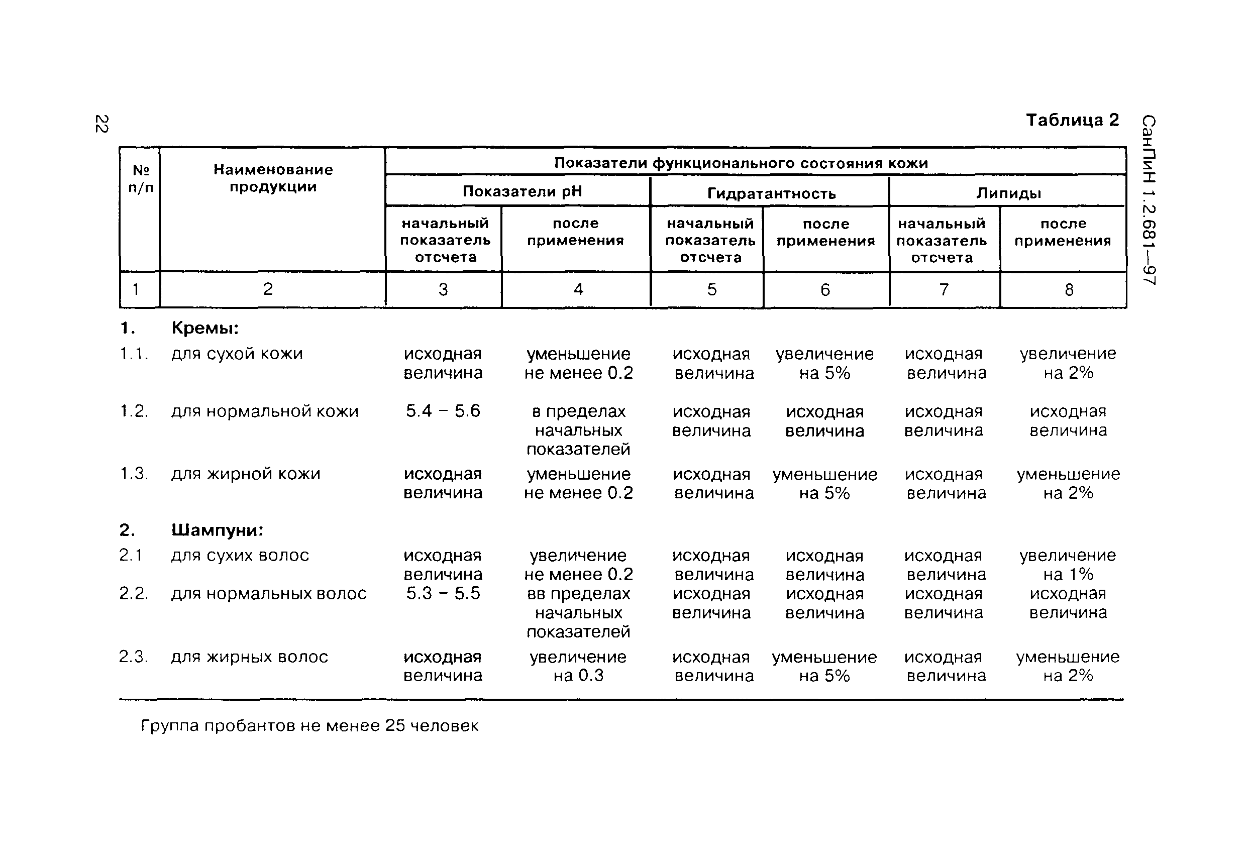 СанПиН 1.2.681-97