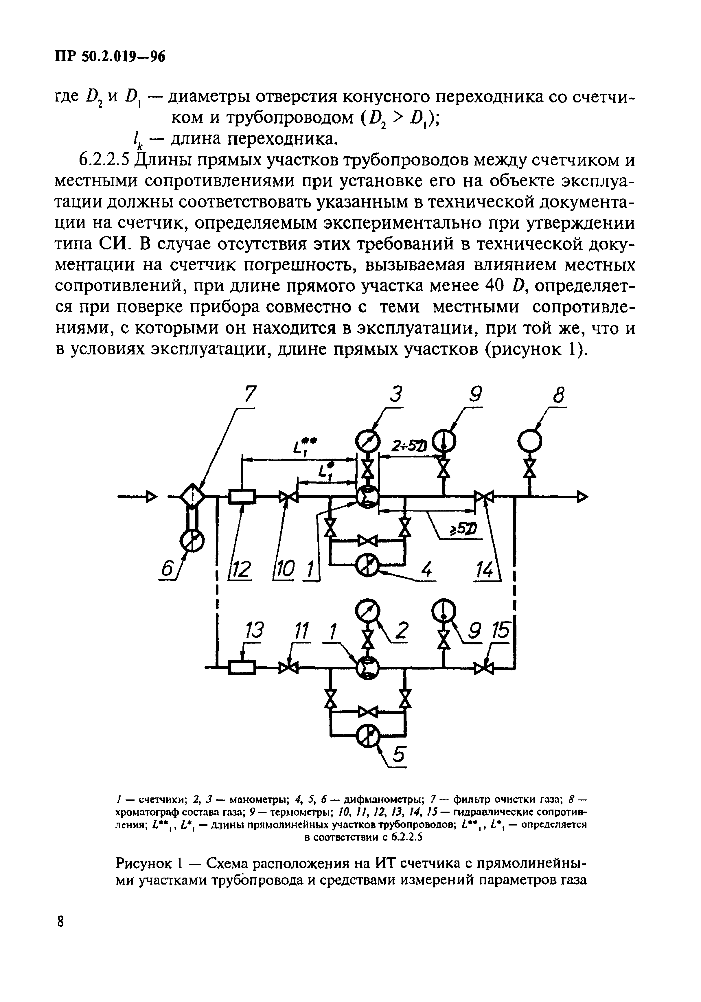 ПР 50.2.019-96