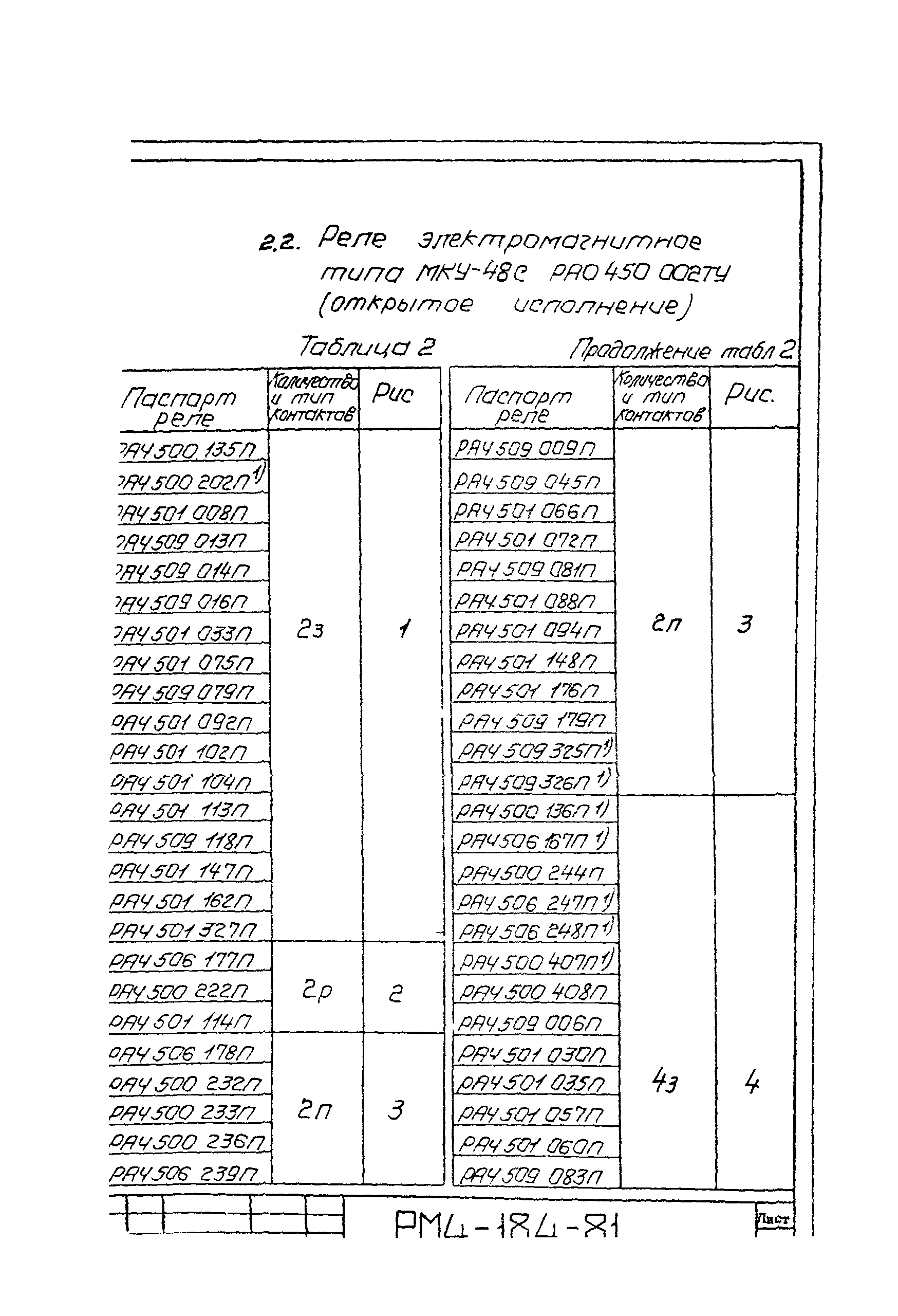 РМ 4-184-81