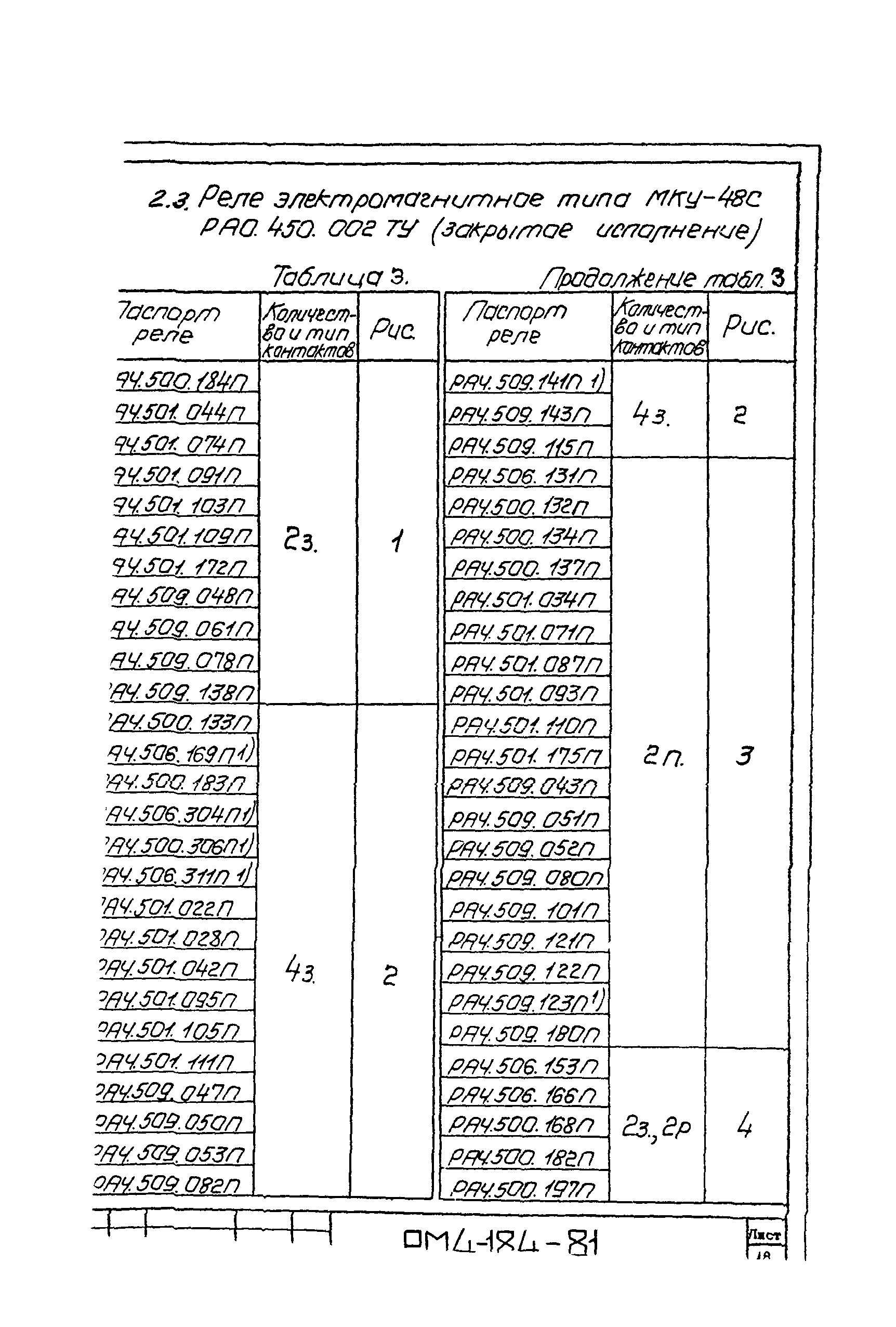 РМ 4-184-81