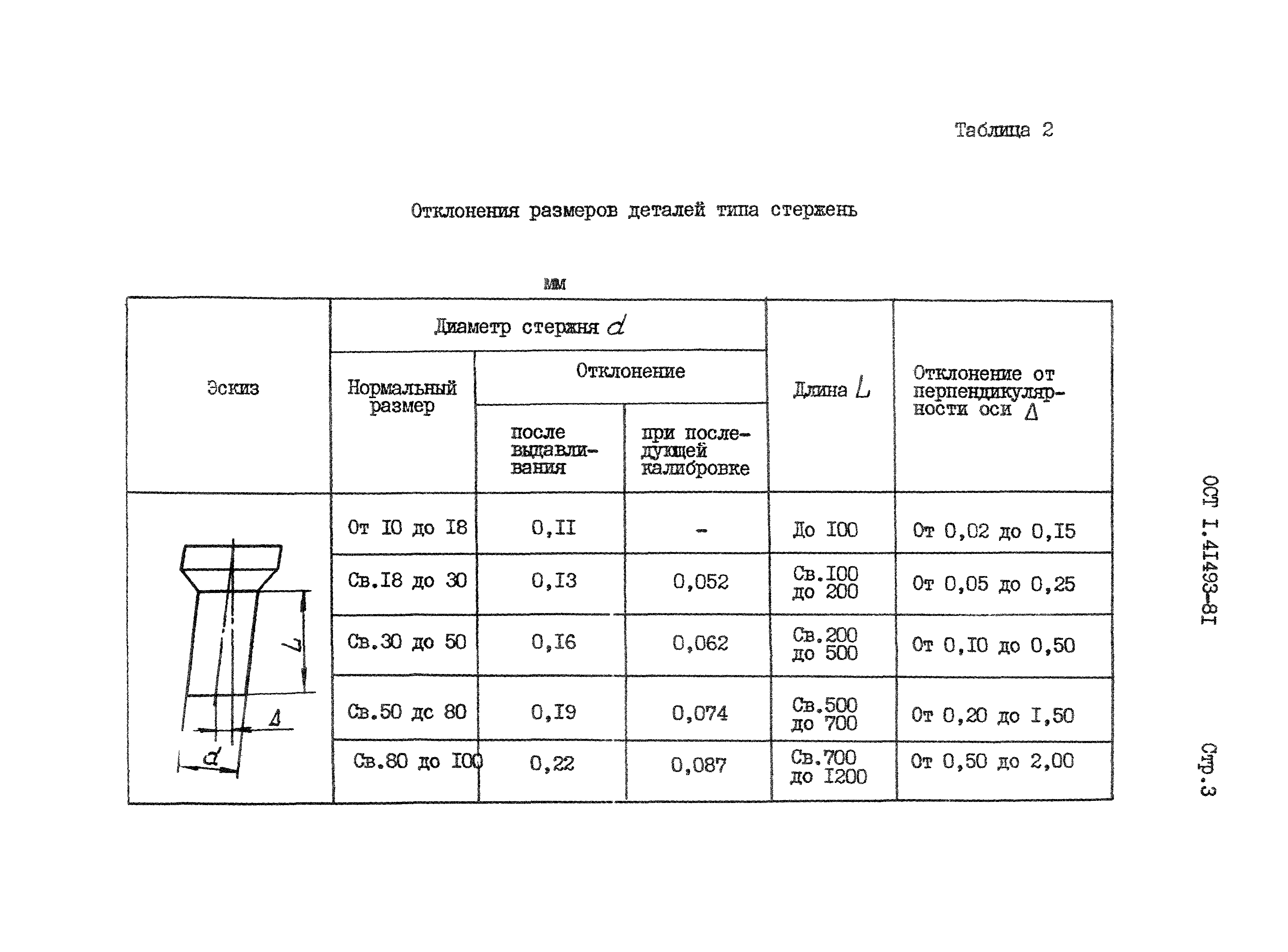 ОСТ 1 41493-81