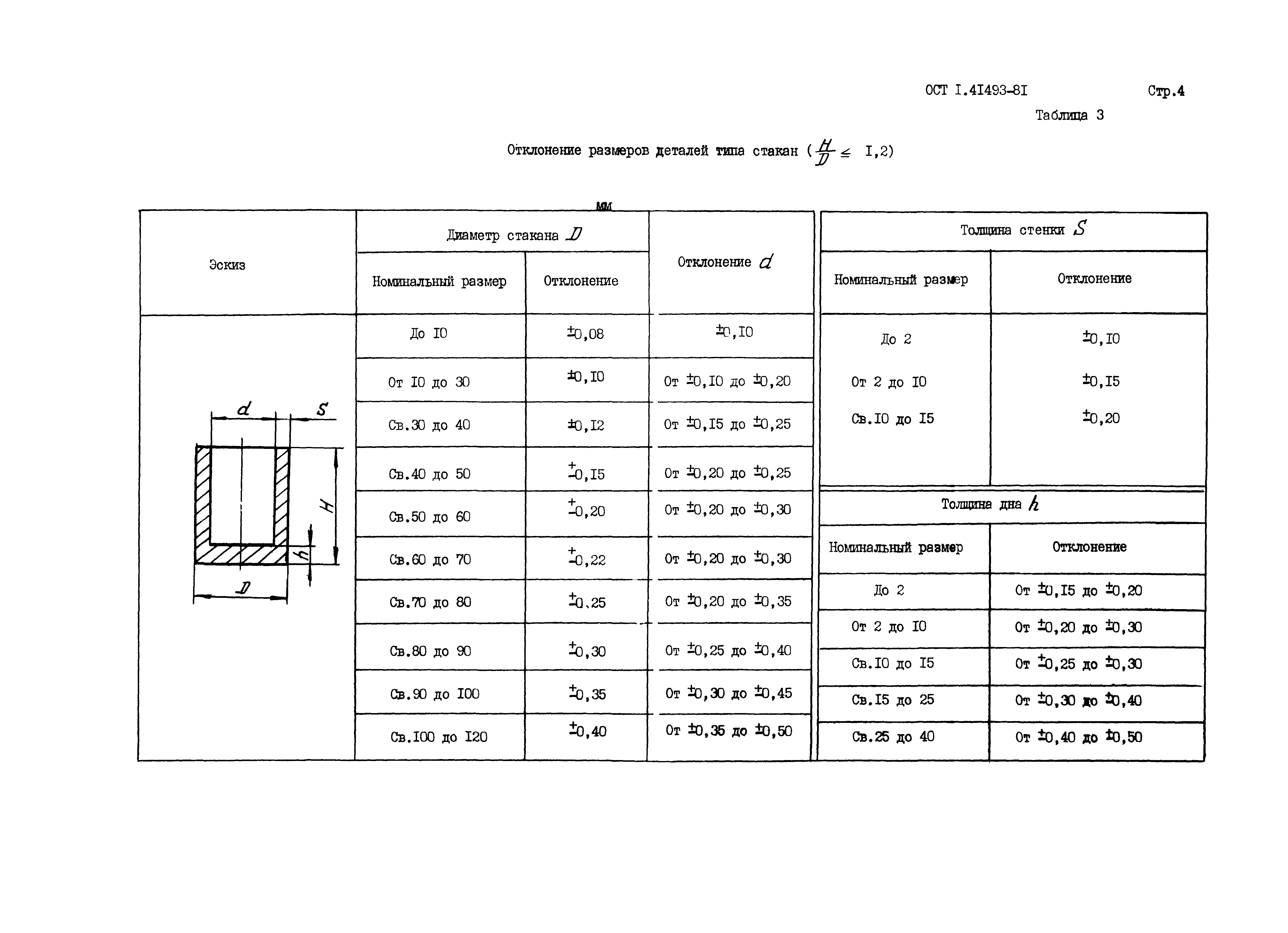 ОСТ 1 41493-81