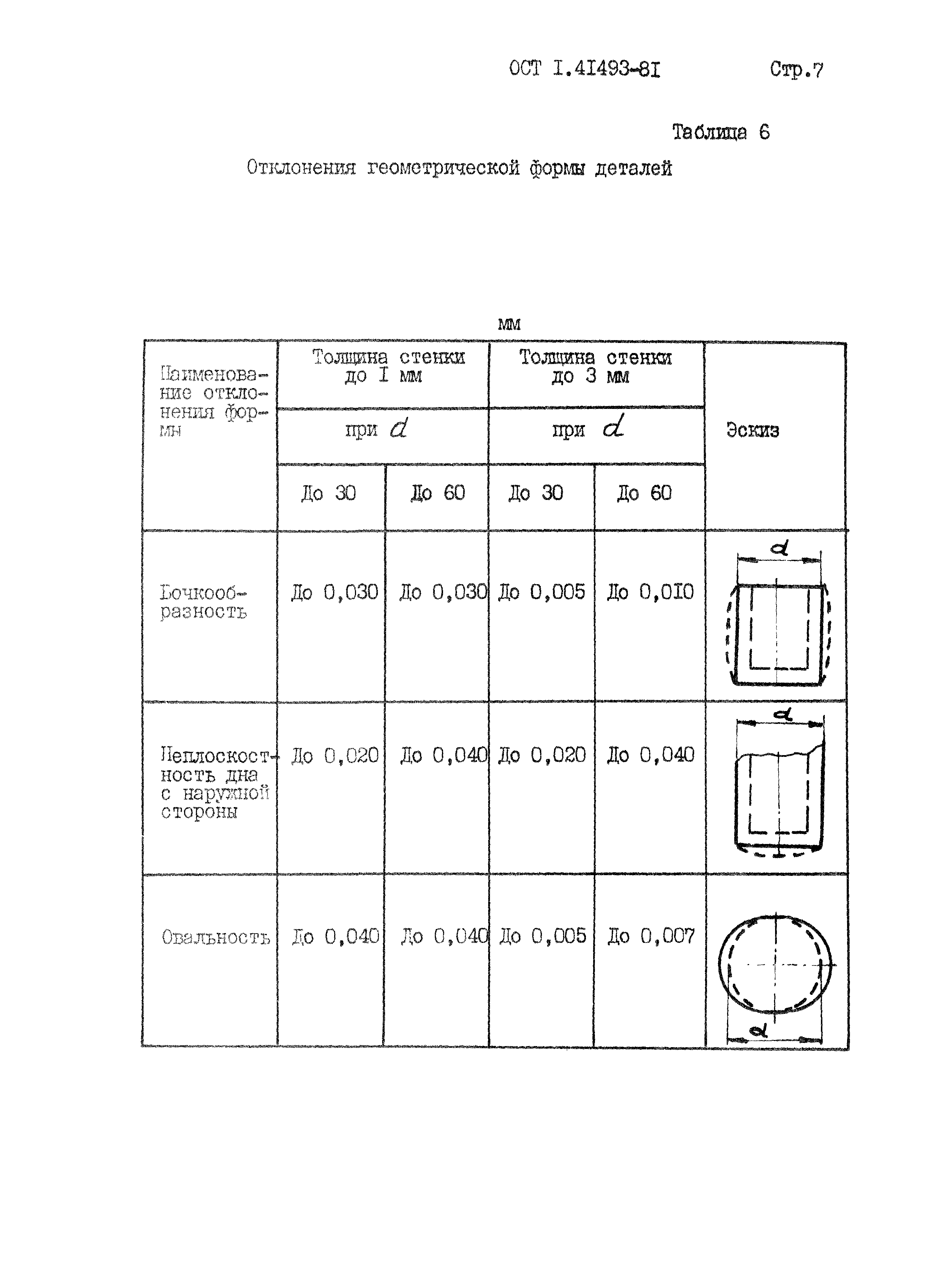 ОСТ 1 41493-81