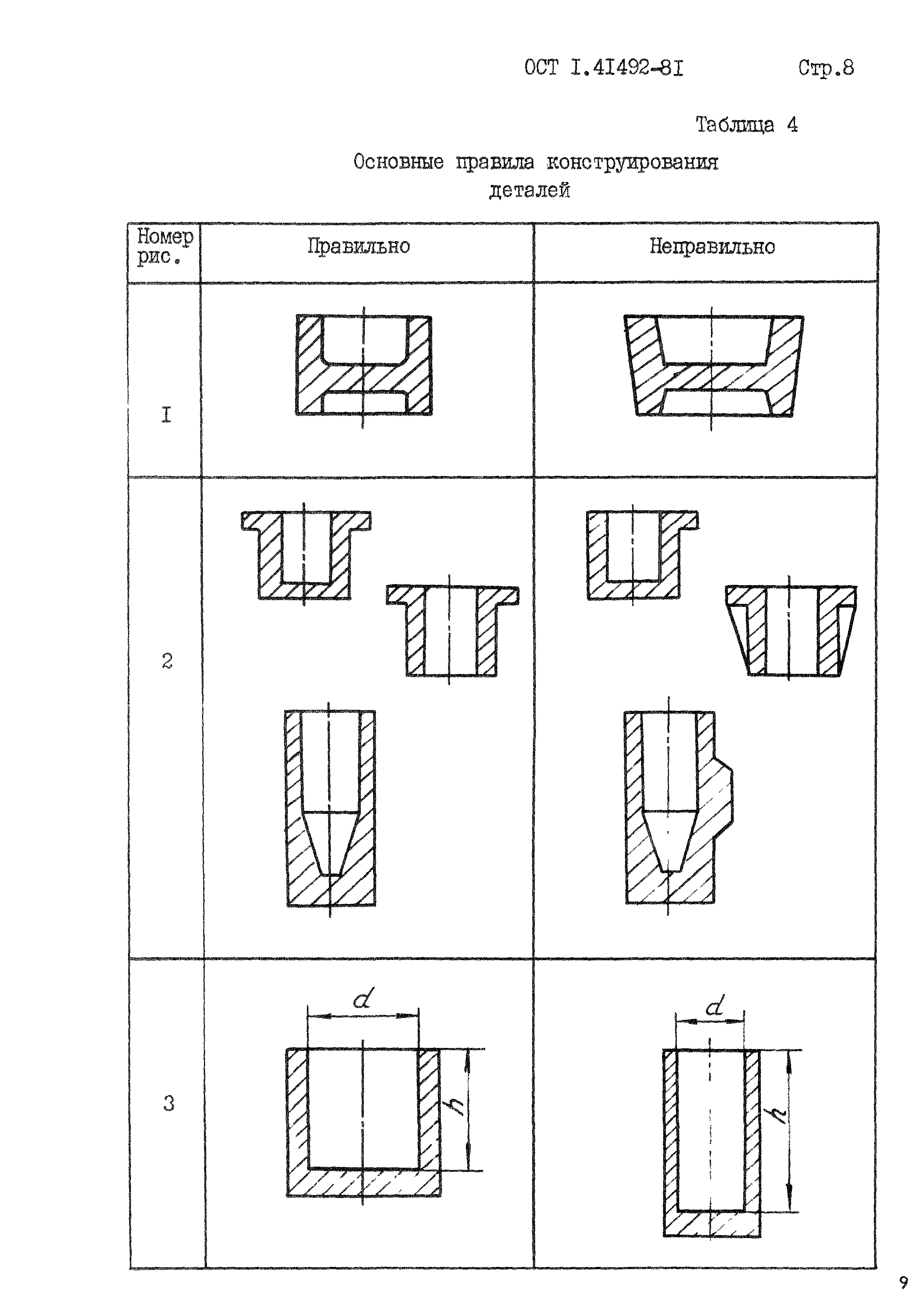 ОСТ 1 41492-81