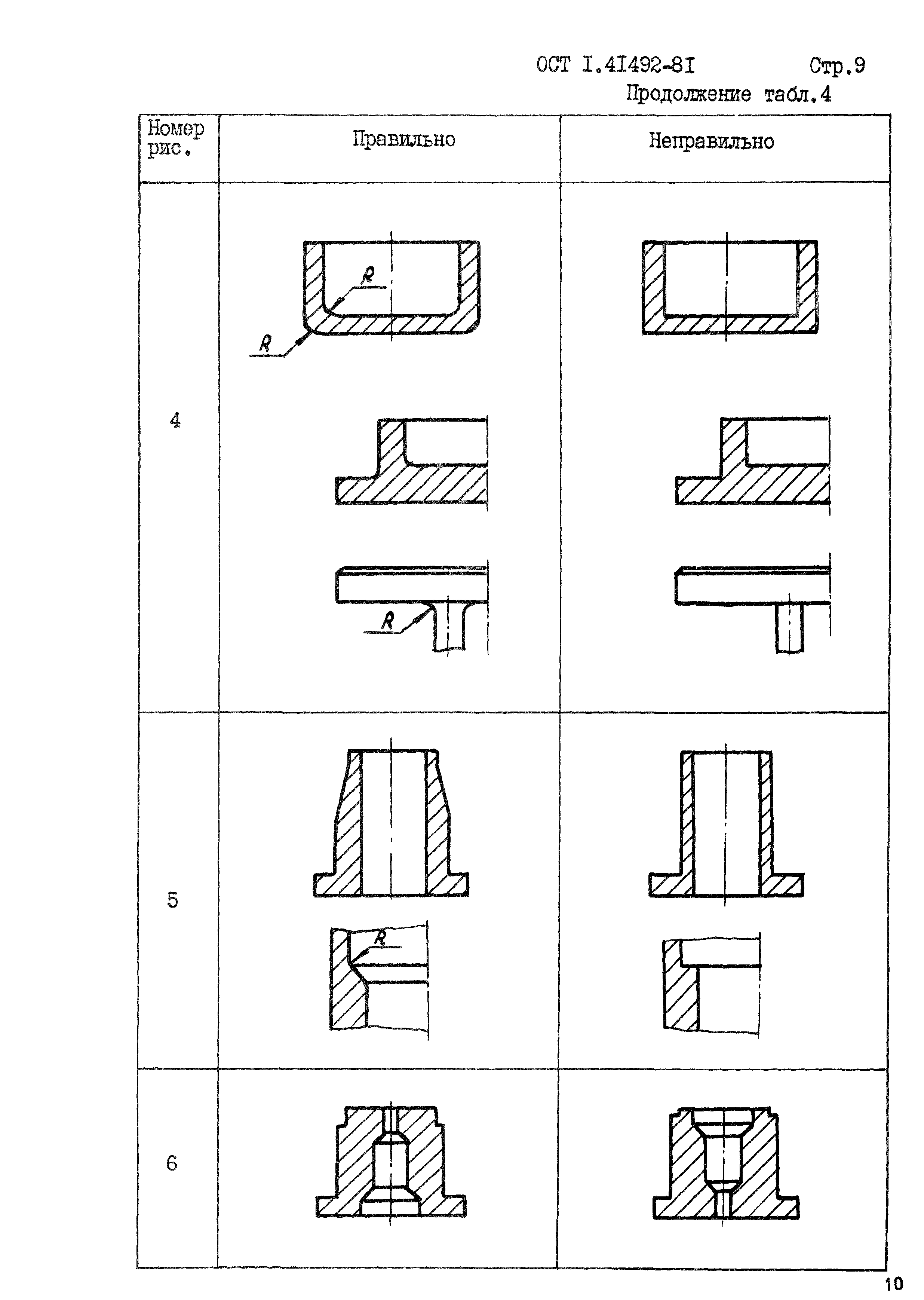 ОСТ 1 41492-81