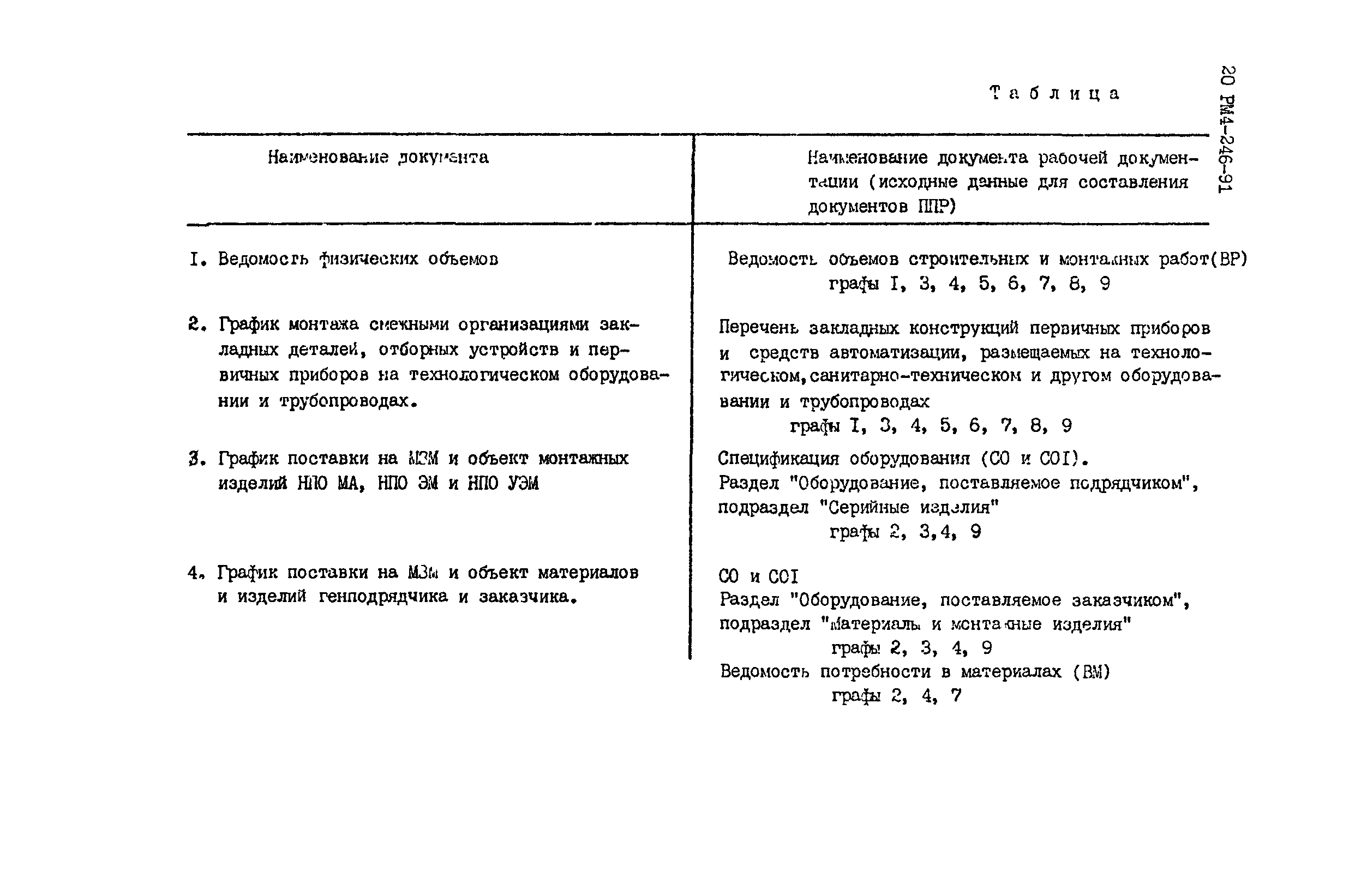 РМ 4-246-91