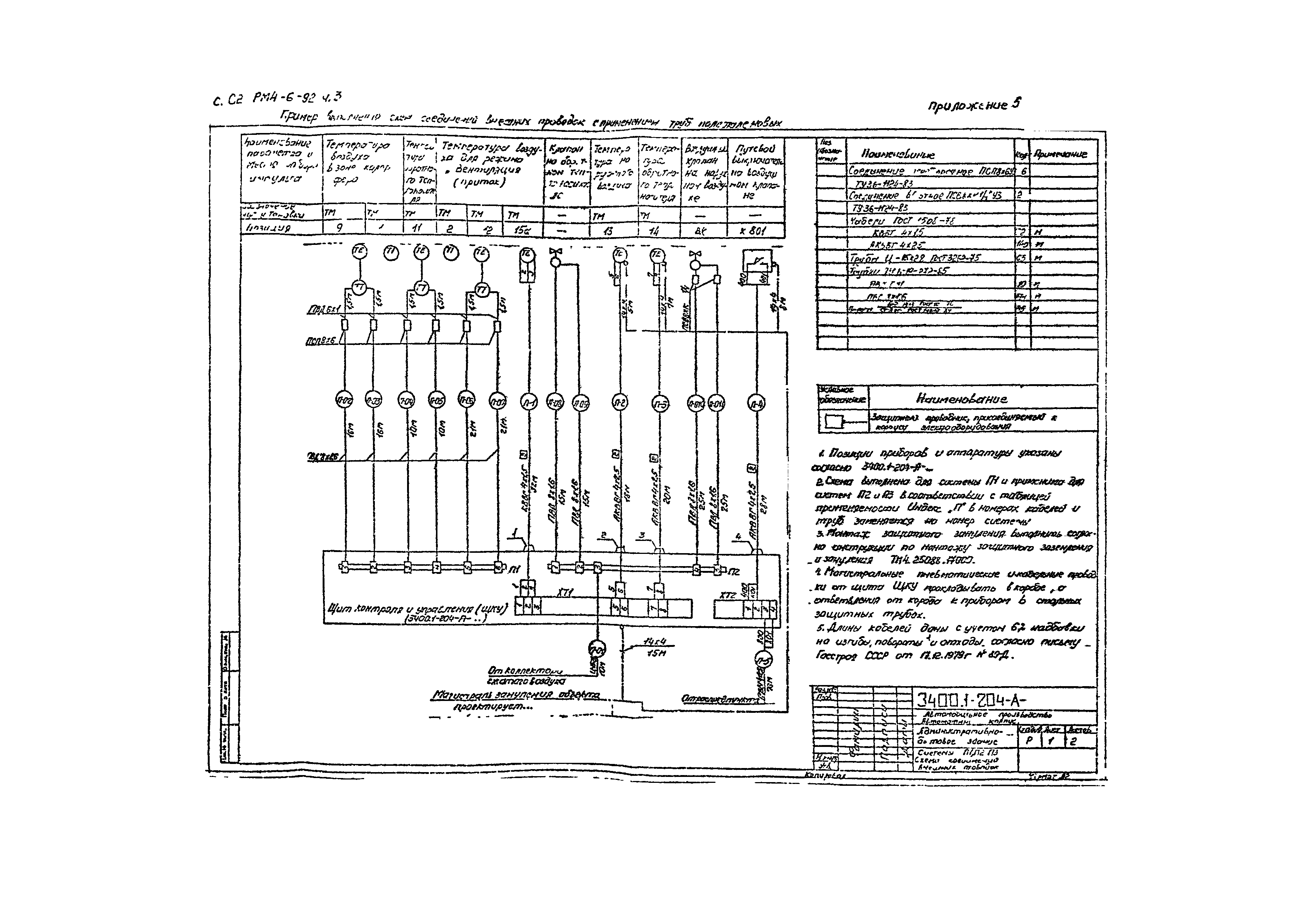 РМ 4-6-92