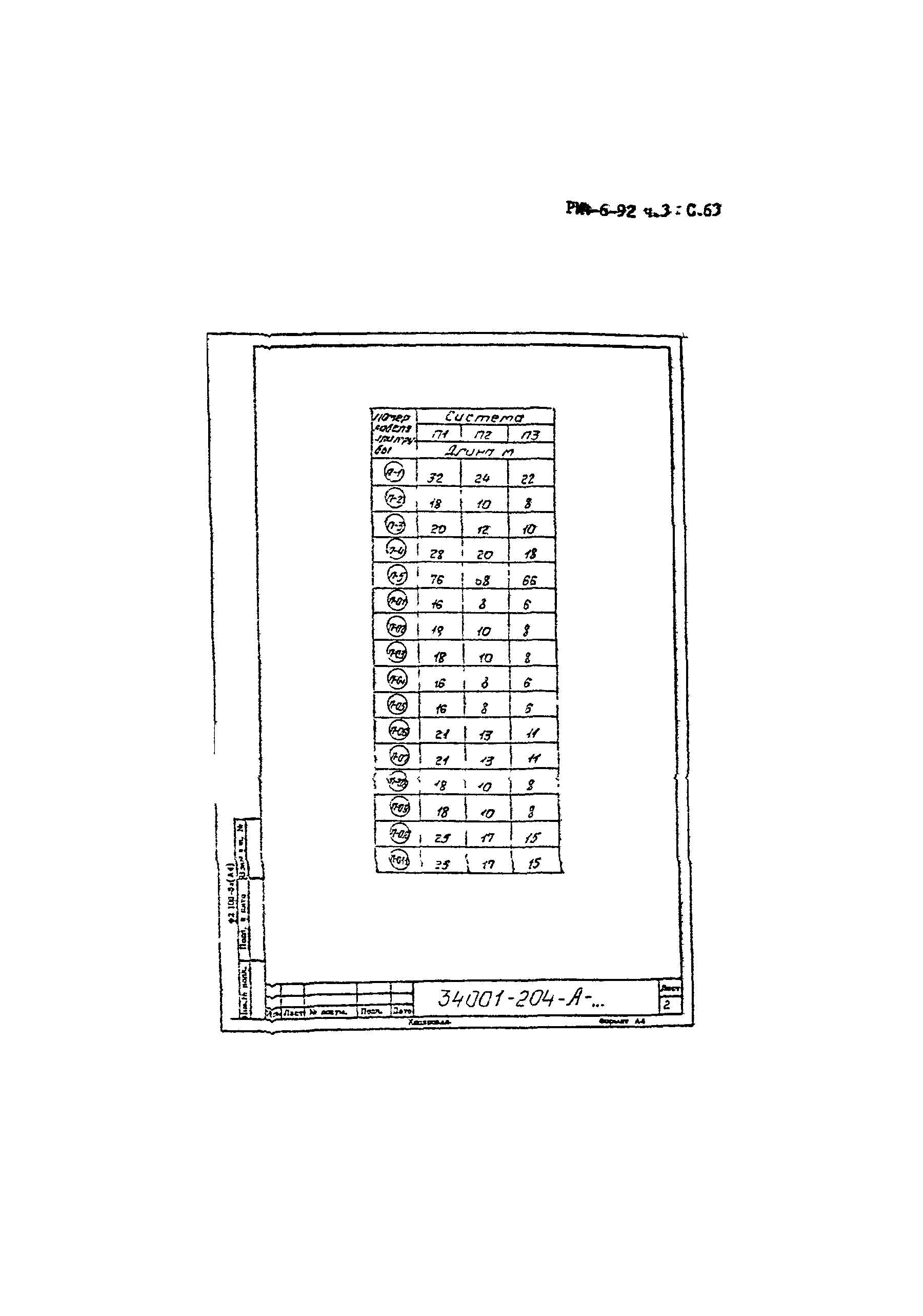 РМ 4-6-92