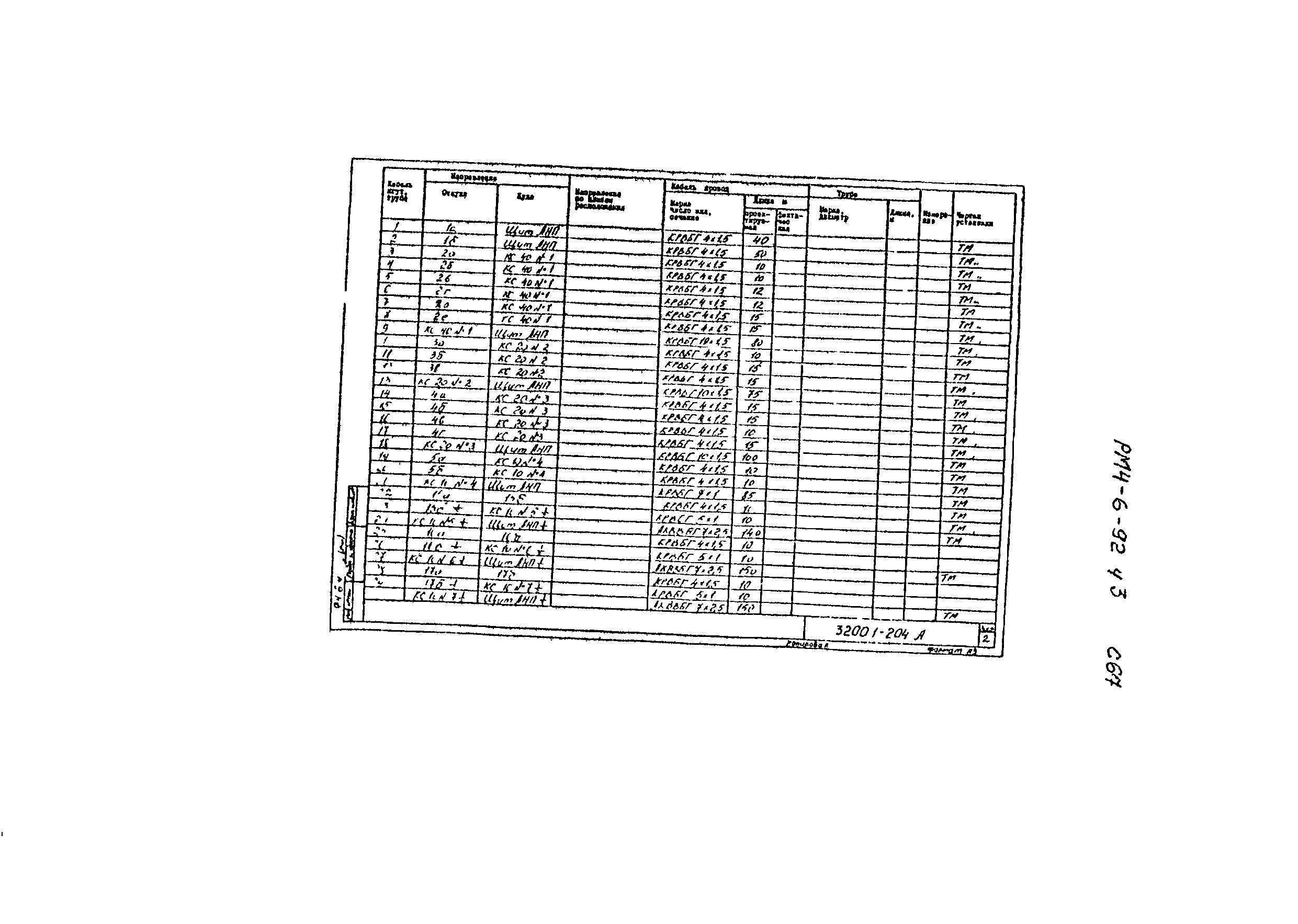 РМ 4-6-92