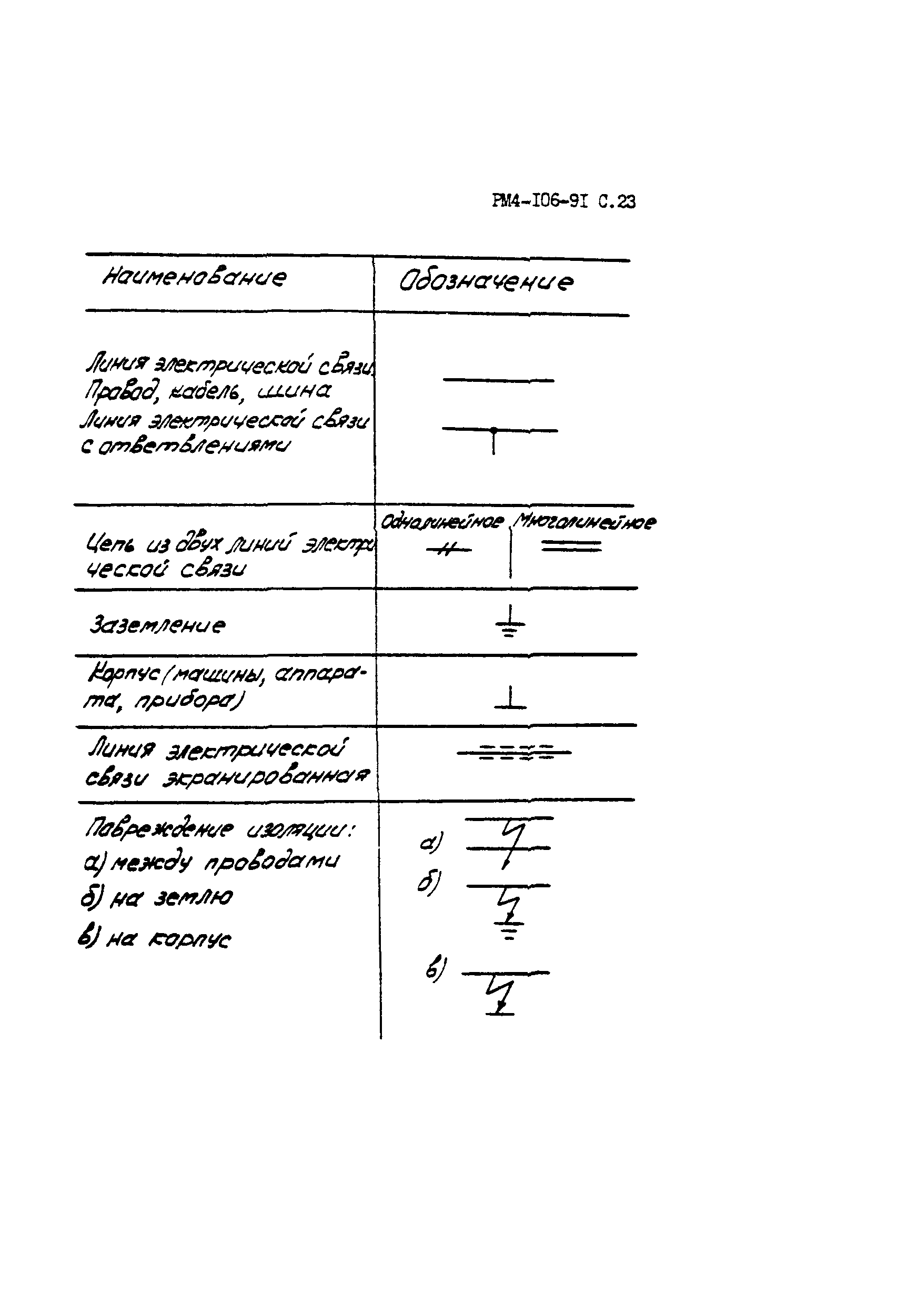 РМ 4-106-91