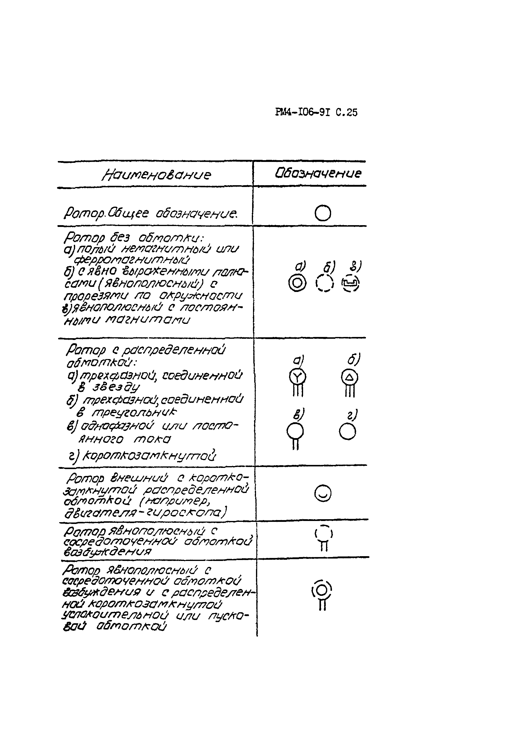 РМ 4-106-91