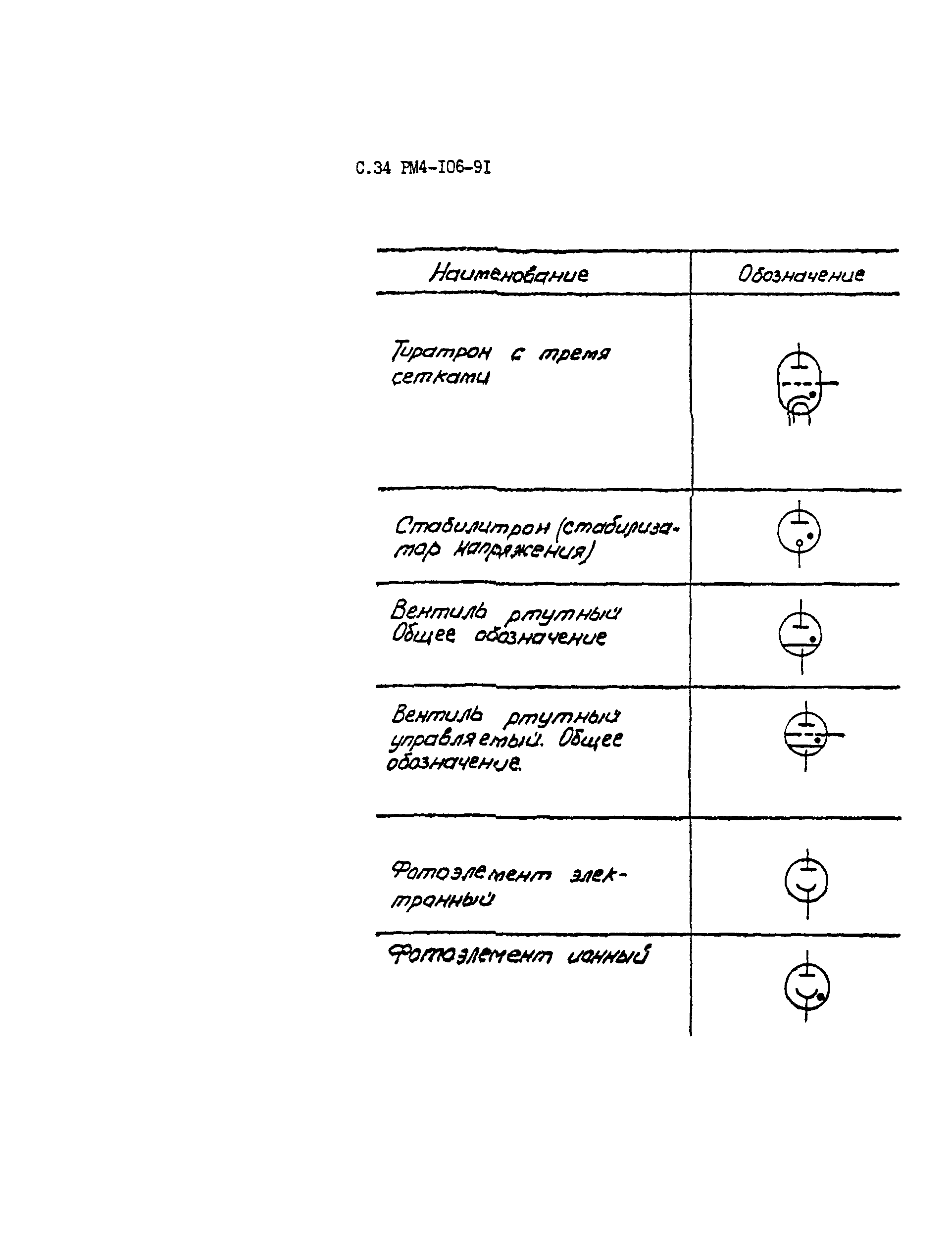 РМ 4-106-91