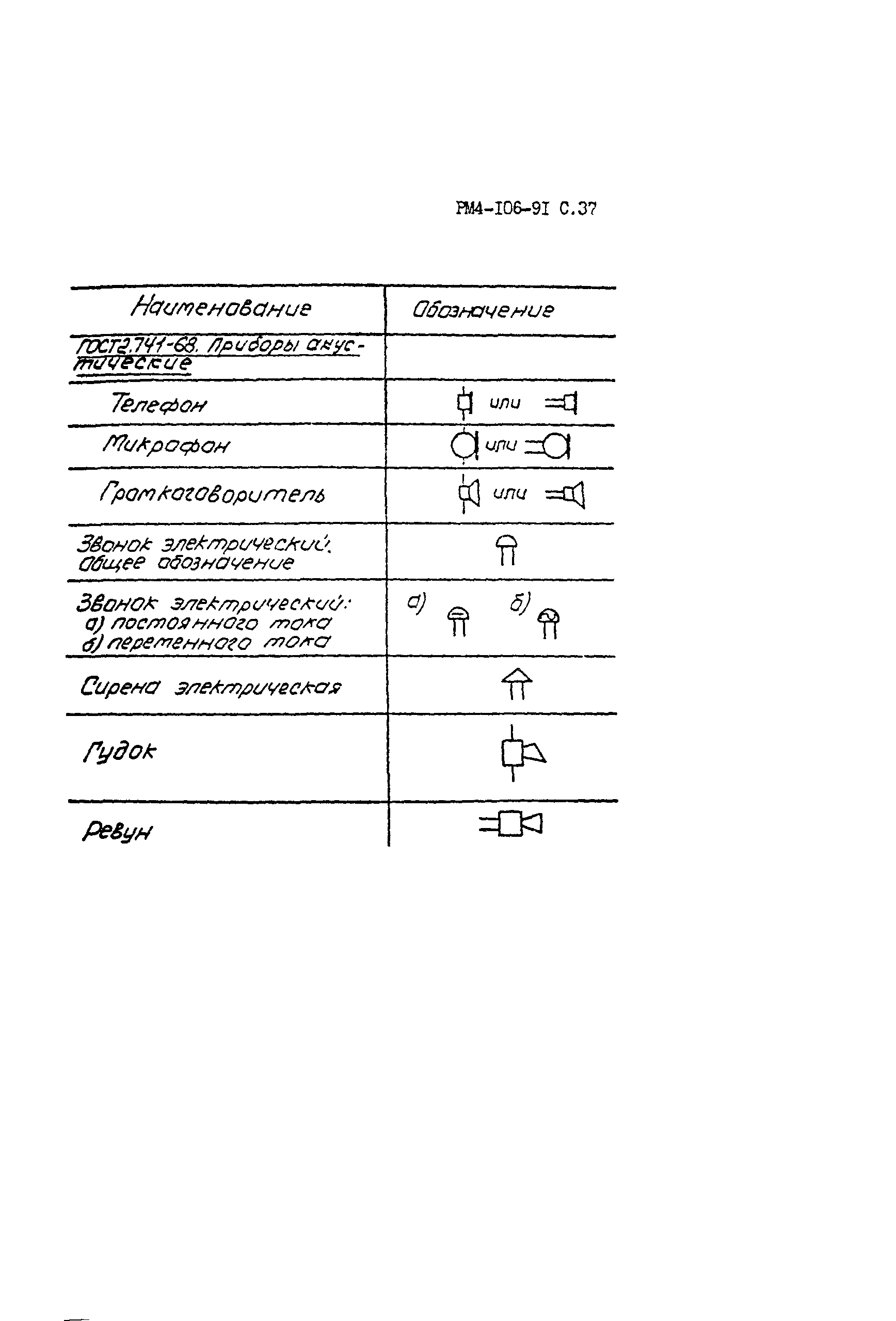 РМ 4-106-91