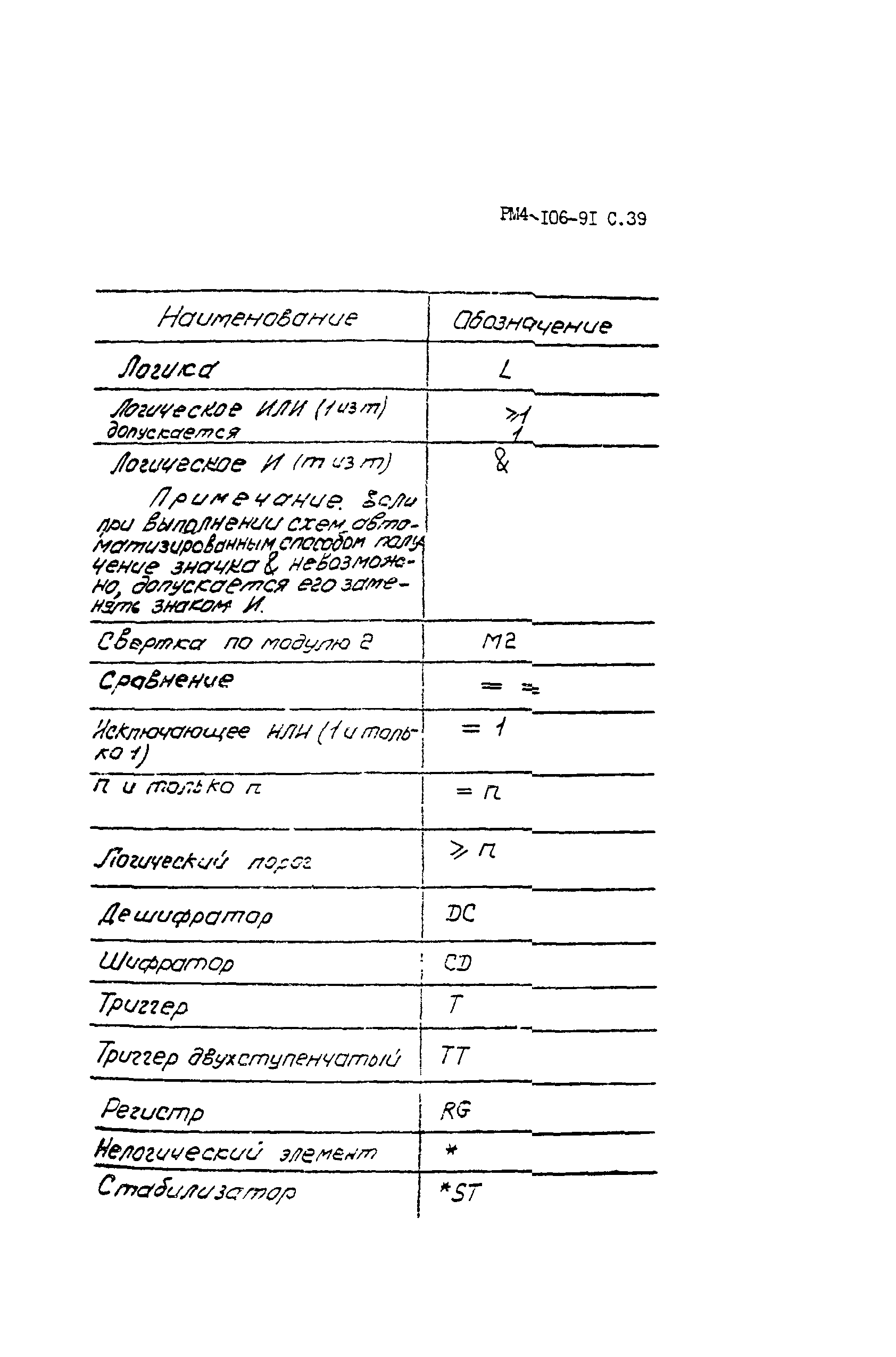 РМ 4-106-91