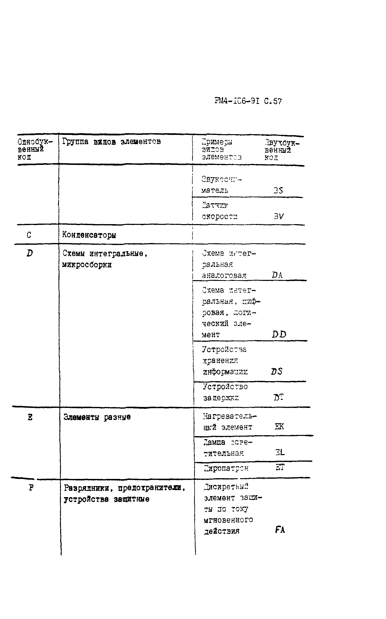 РМ 4-106-91