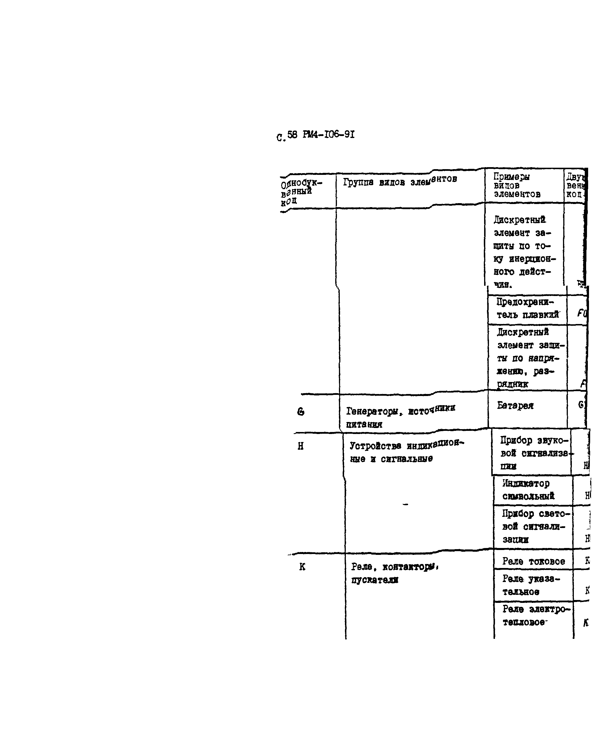 РМ 4-106-91