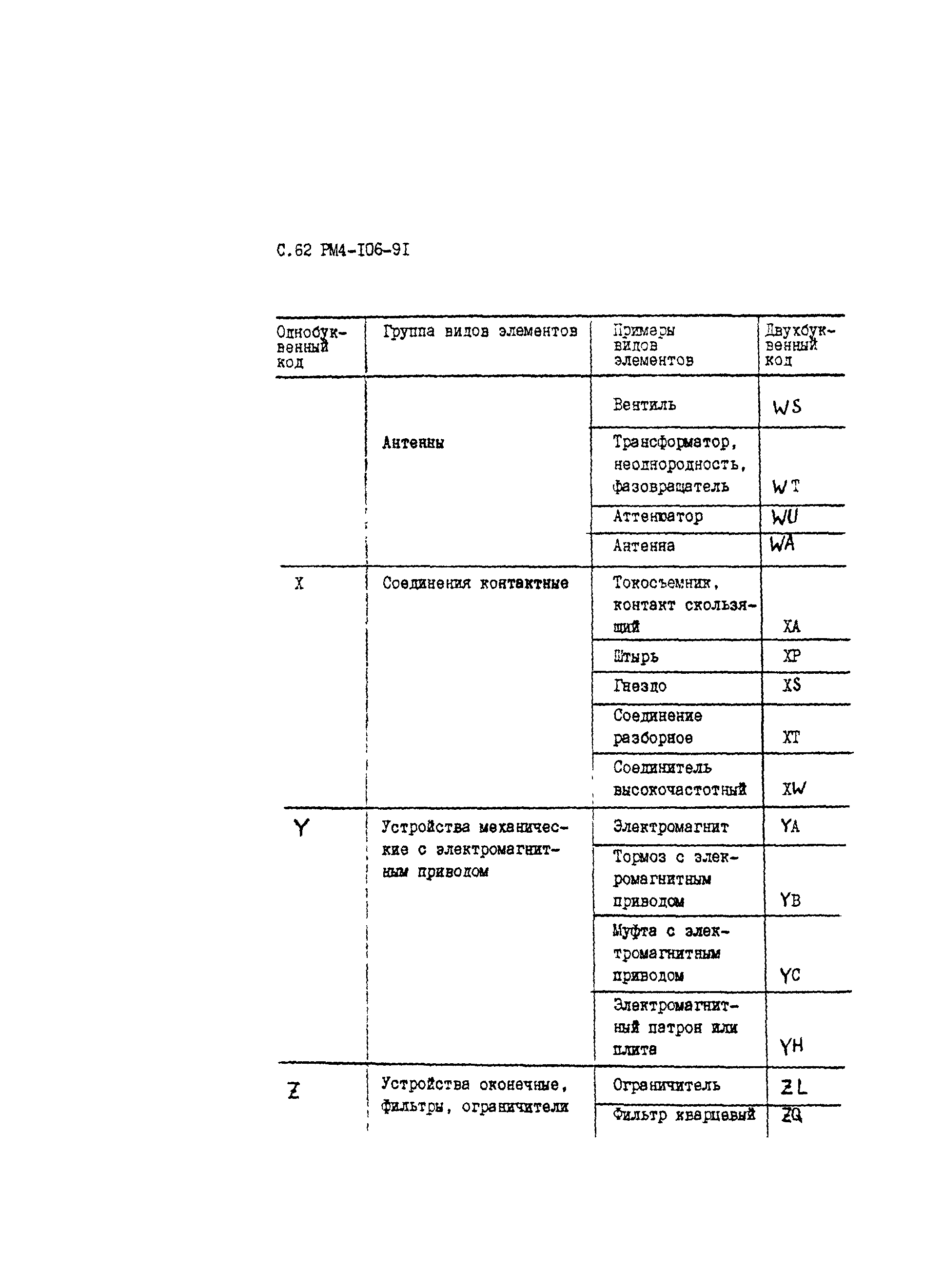 РМ 4-106-91