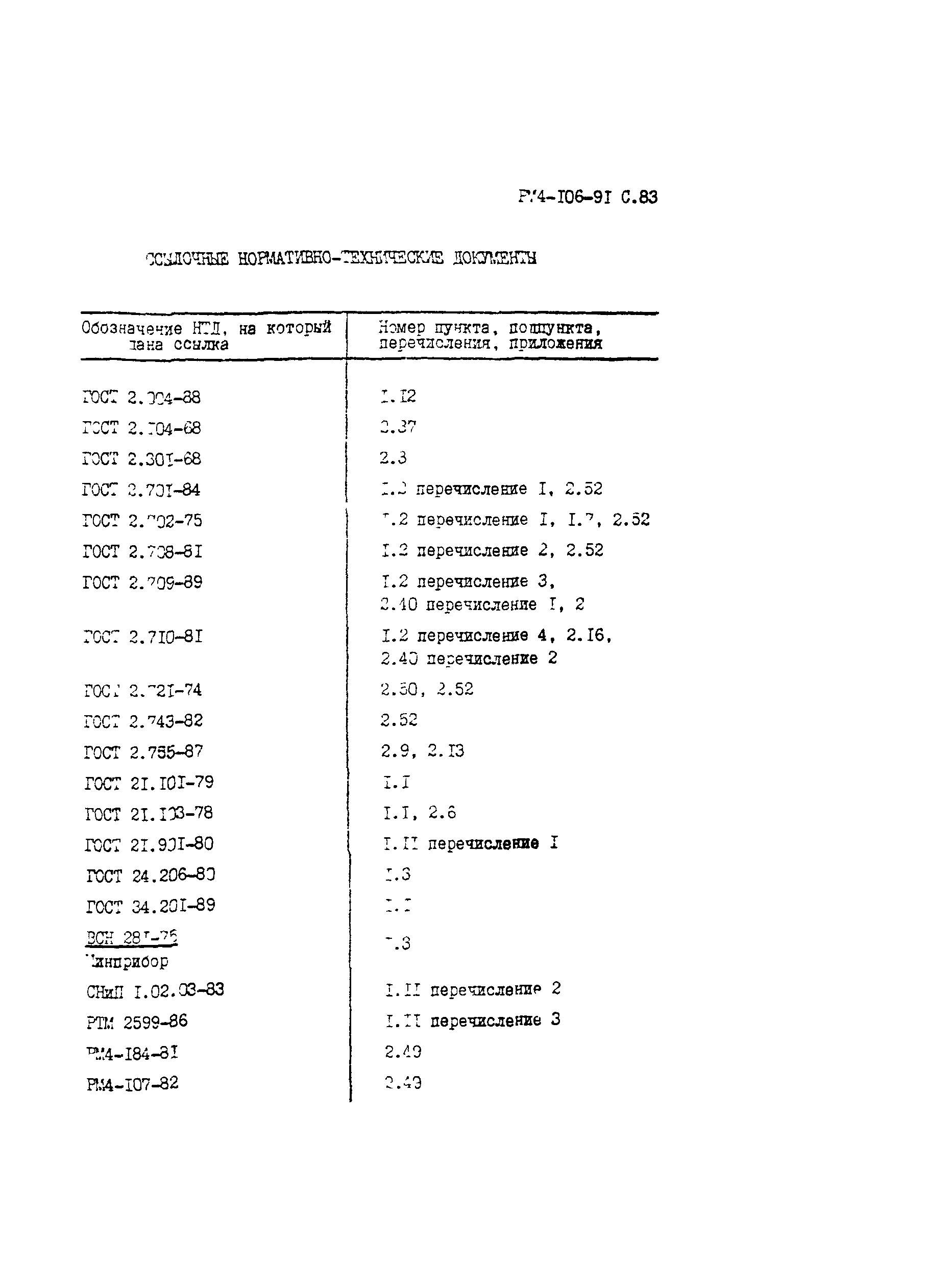 РМ 4-106-91