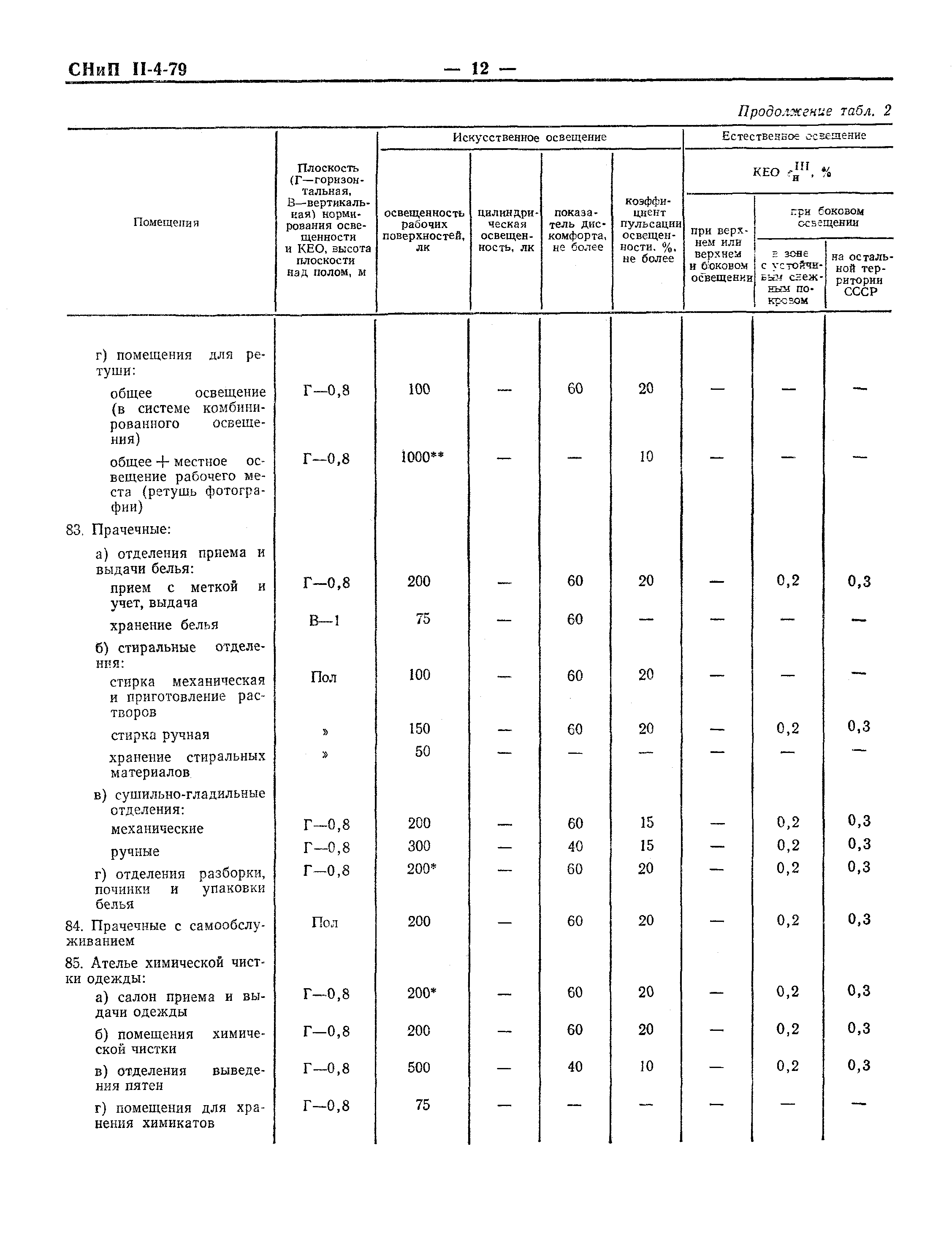 СНиП II-4-79