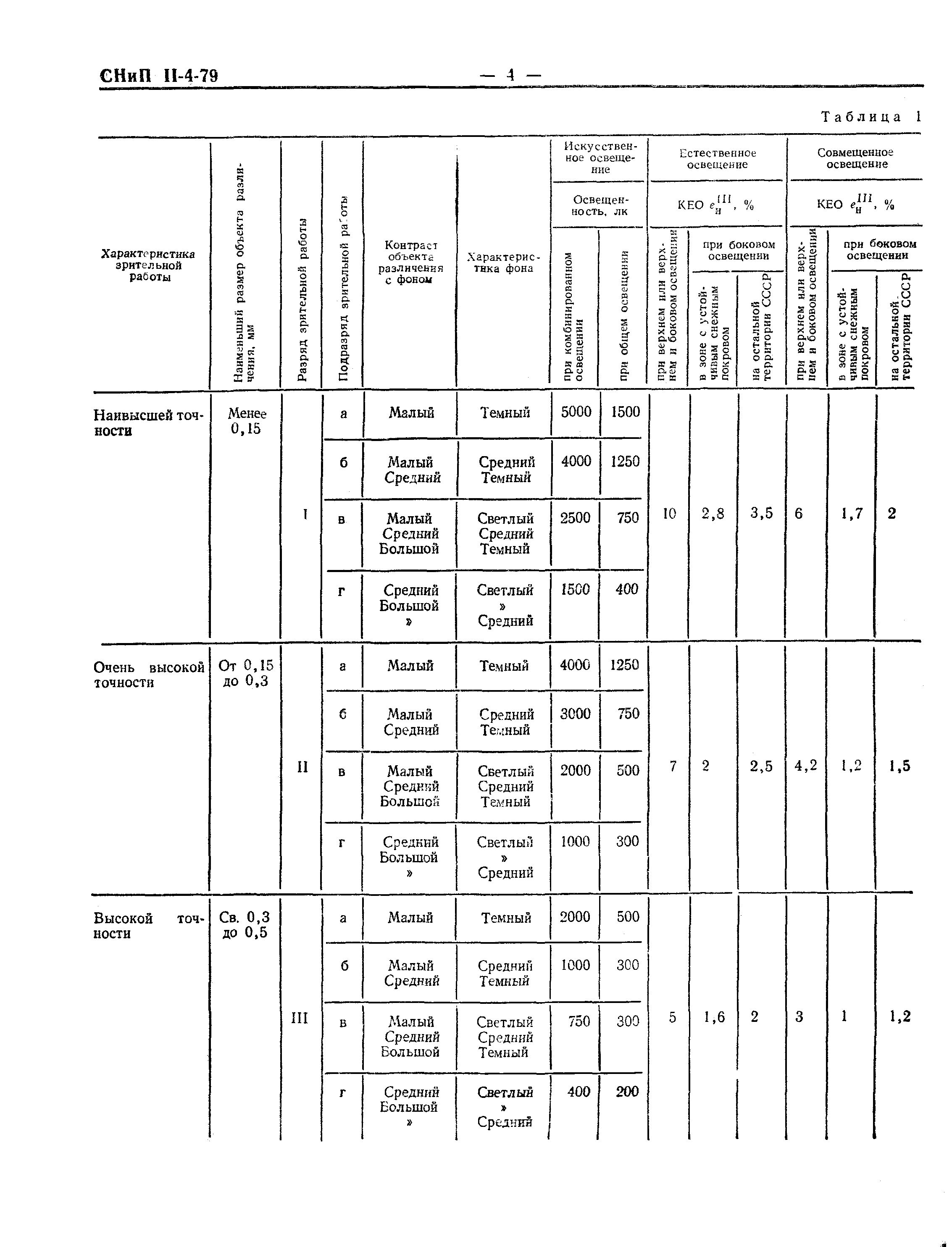 СНиП II-4-79