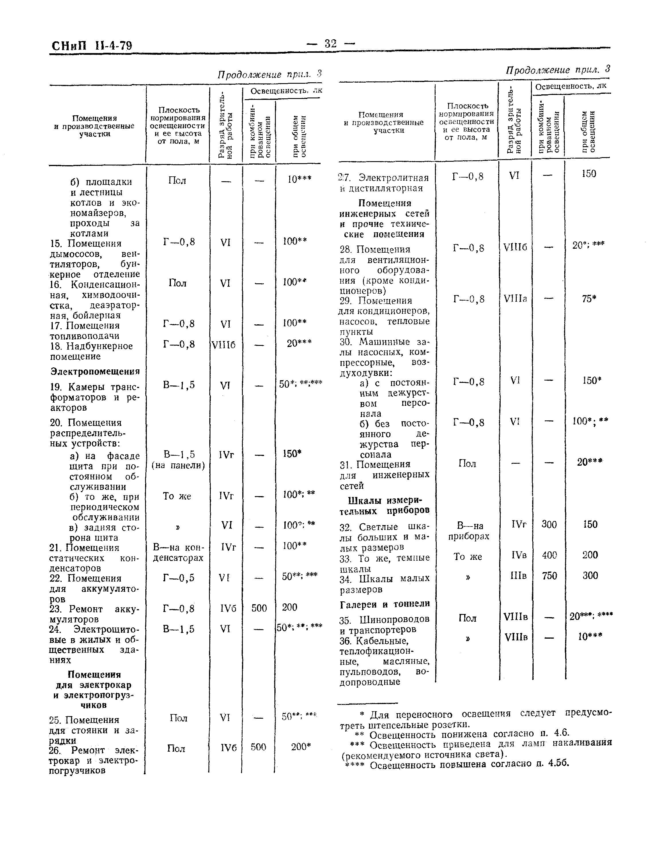 СНиП II-4-79