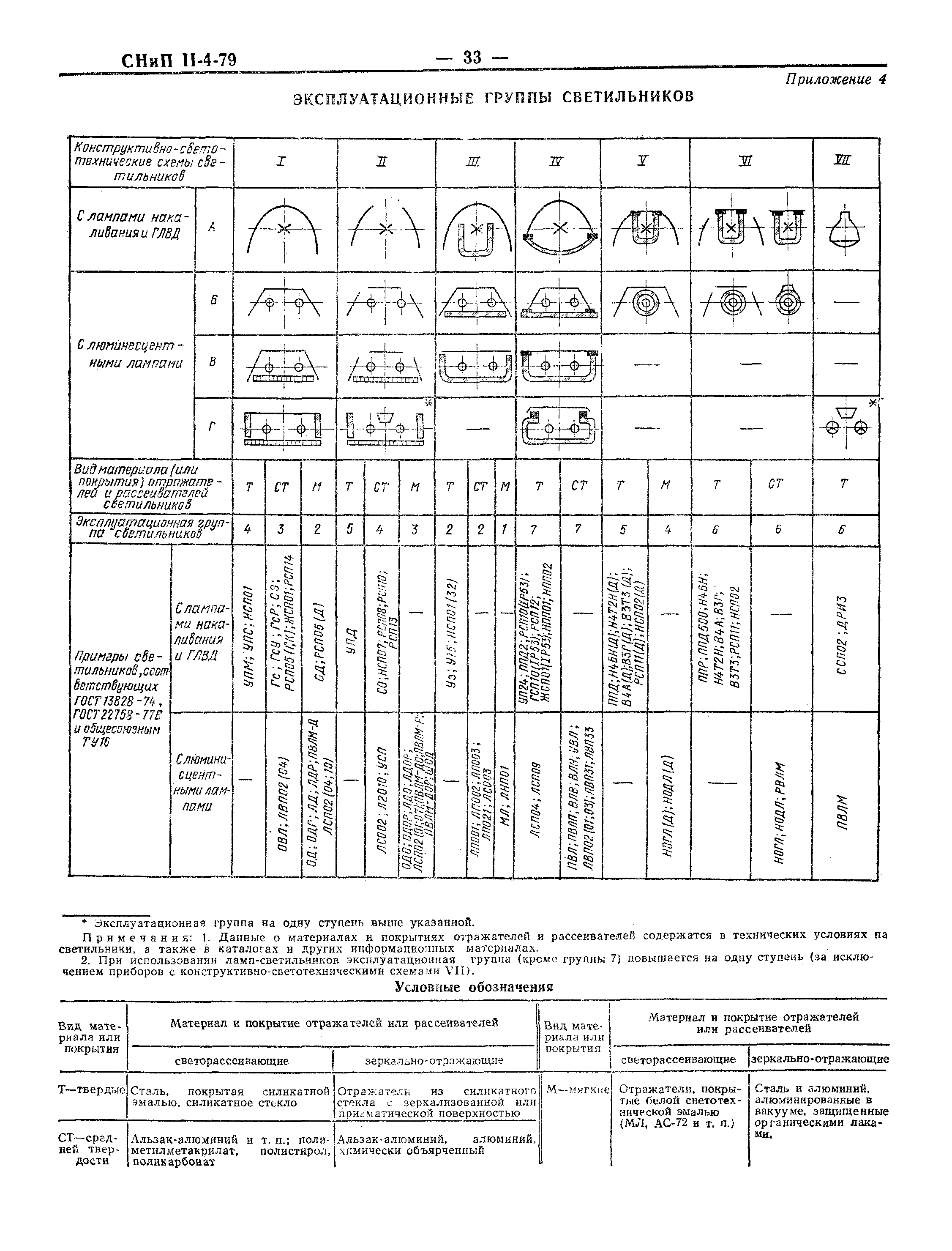 СНиП II-4-79