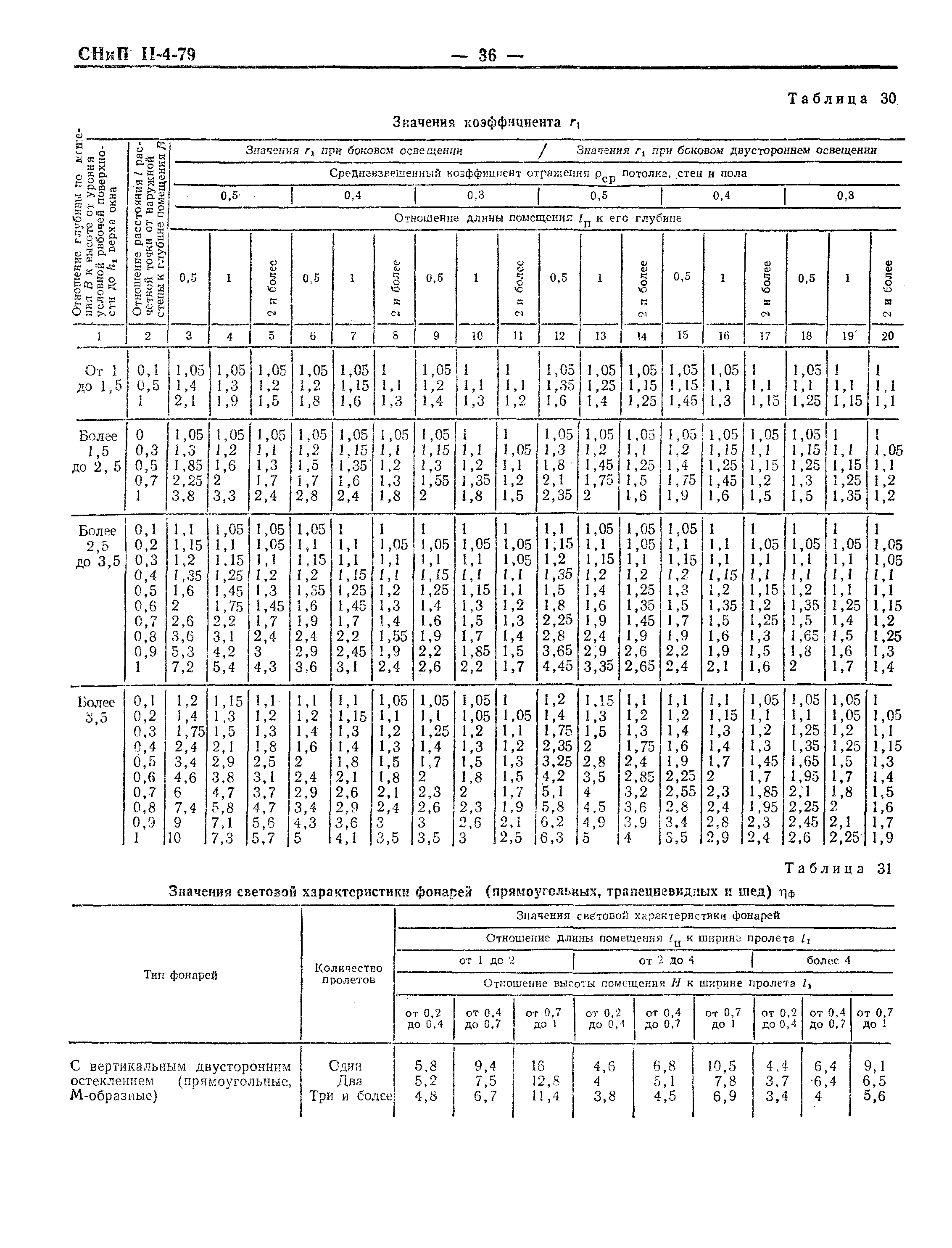 СНиП II-4-79