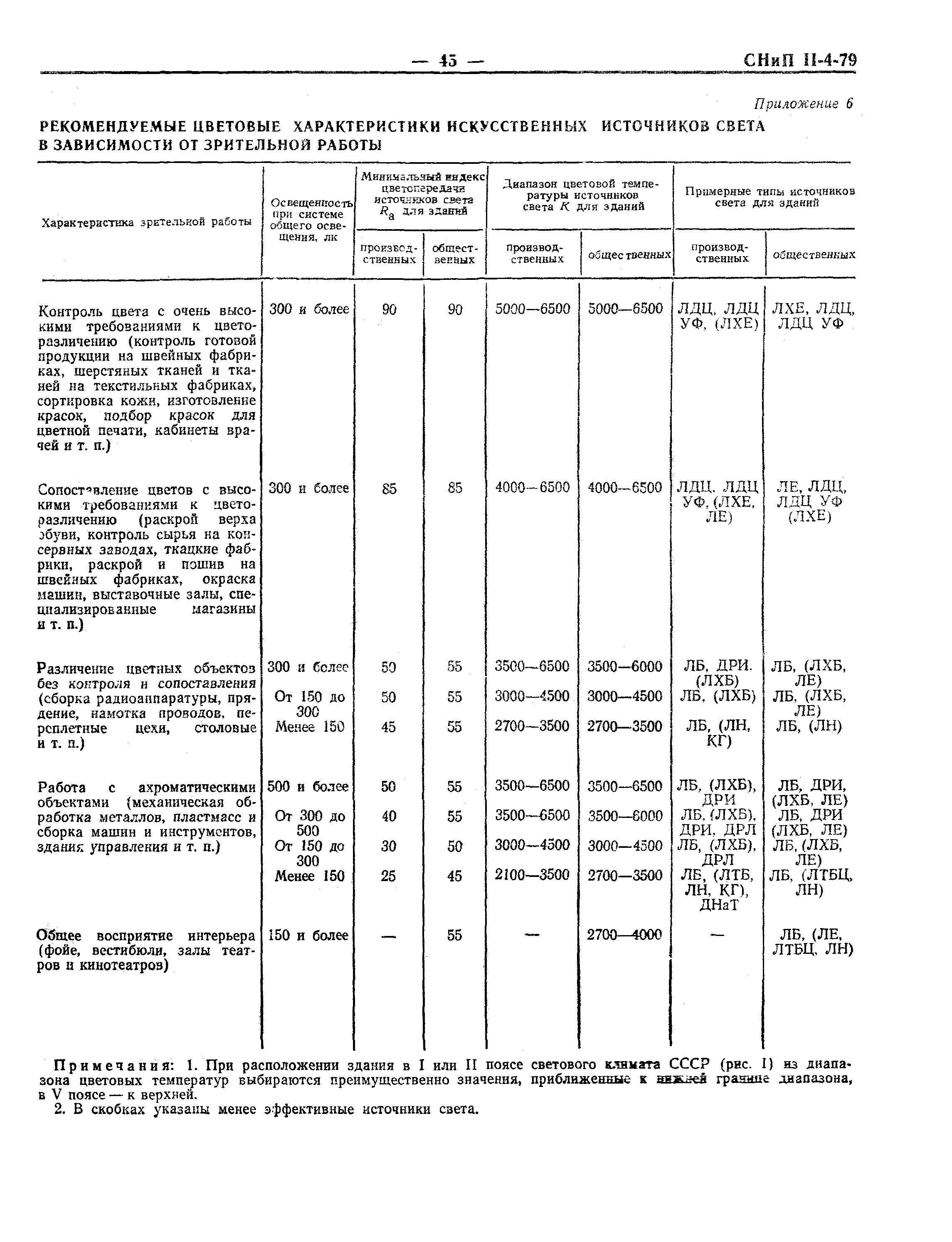 СНиП II-4-79