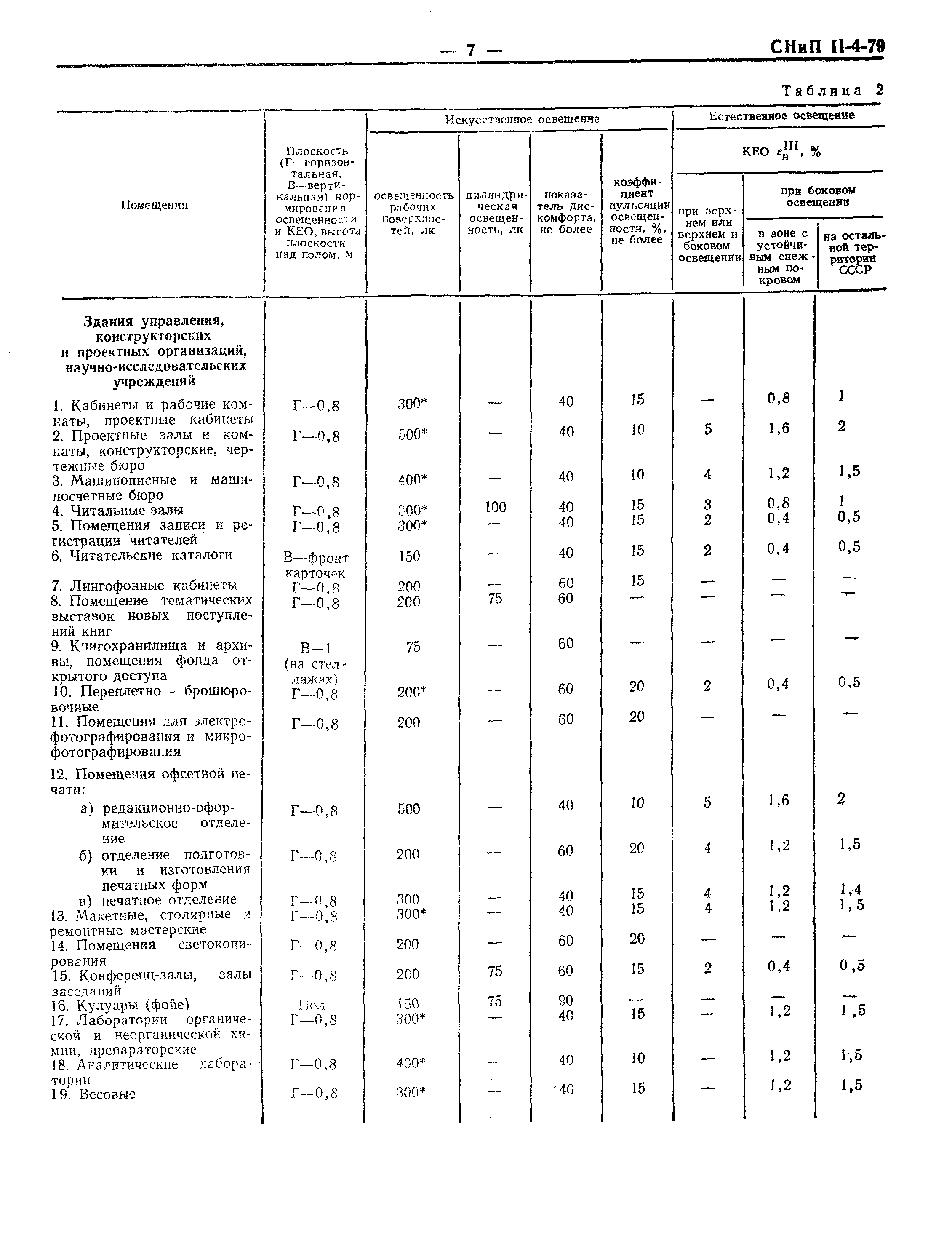 СНиП II-4-79