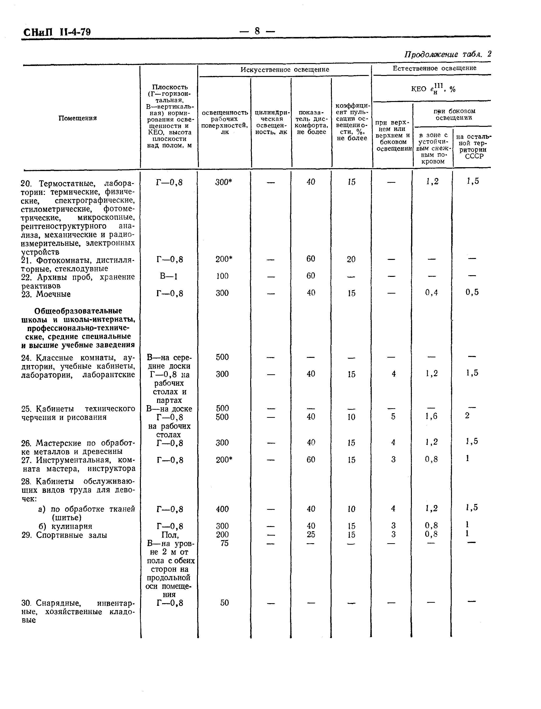 СНиП II-4-79