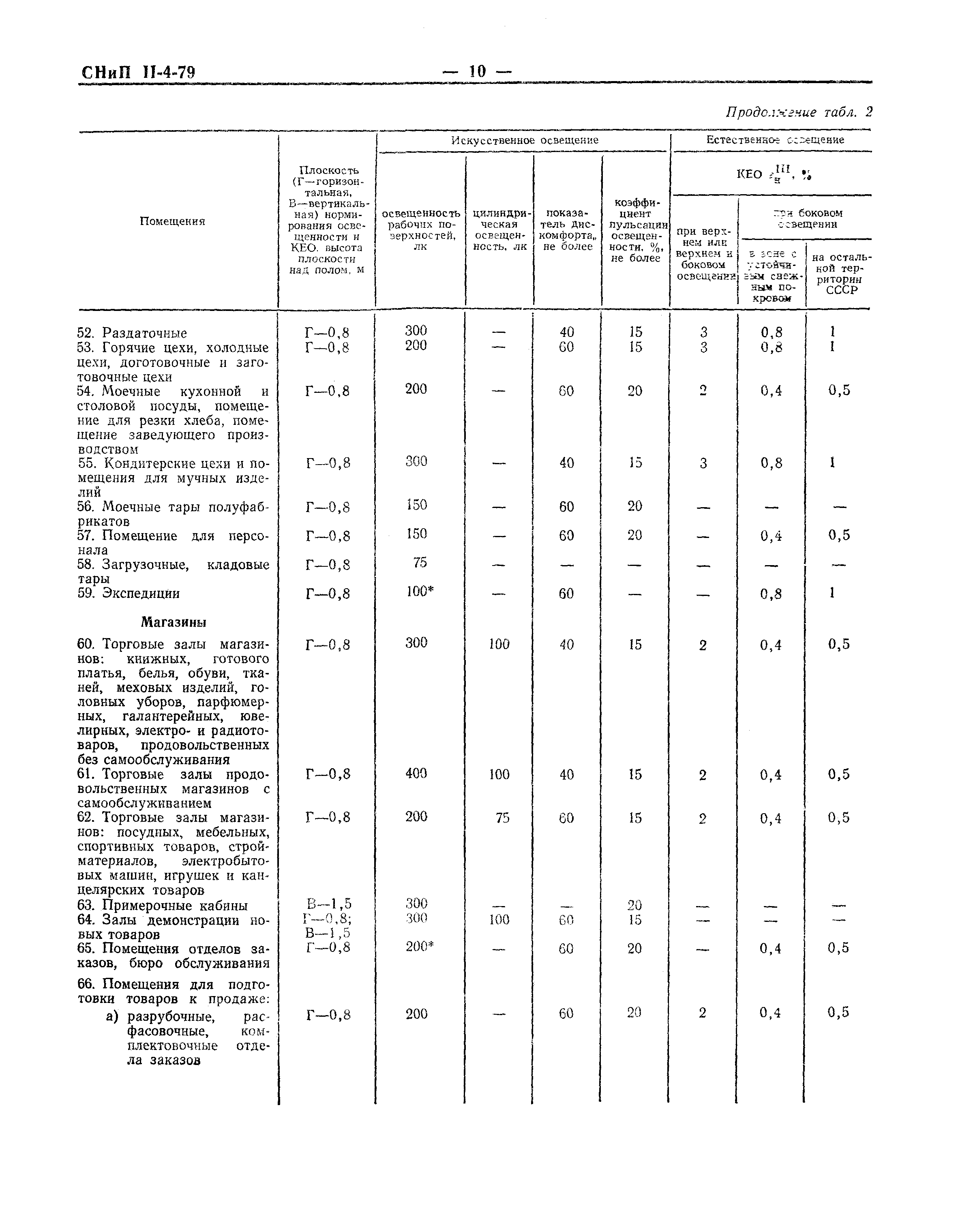 СНиП II-4-79