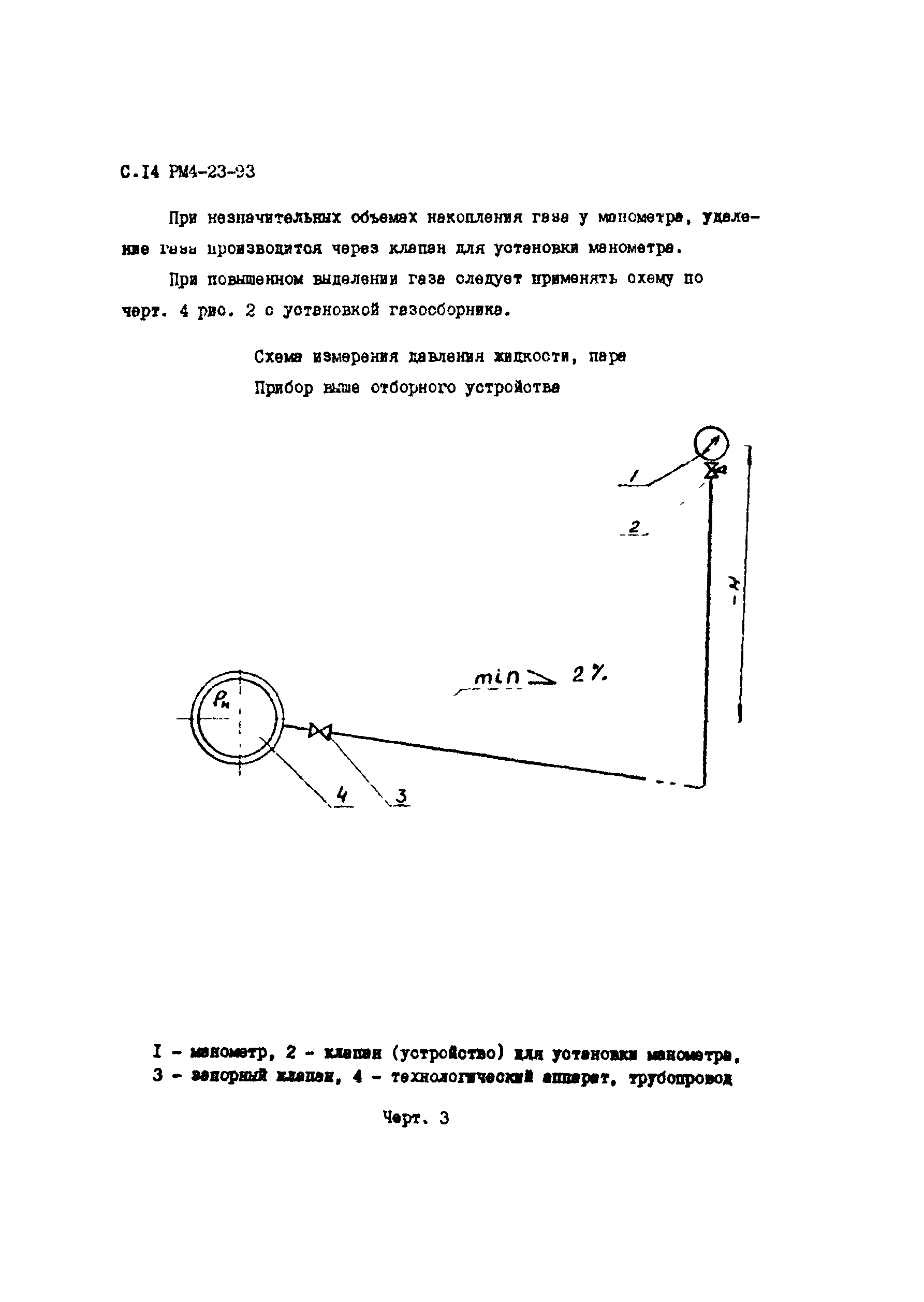 РМ 4-23-93