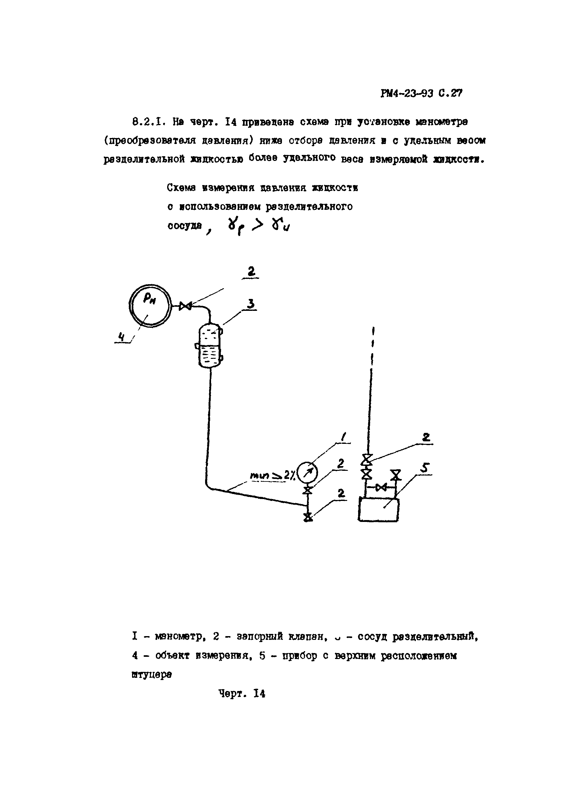 РМ 4-23-93