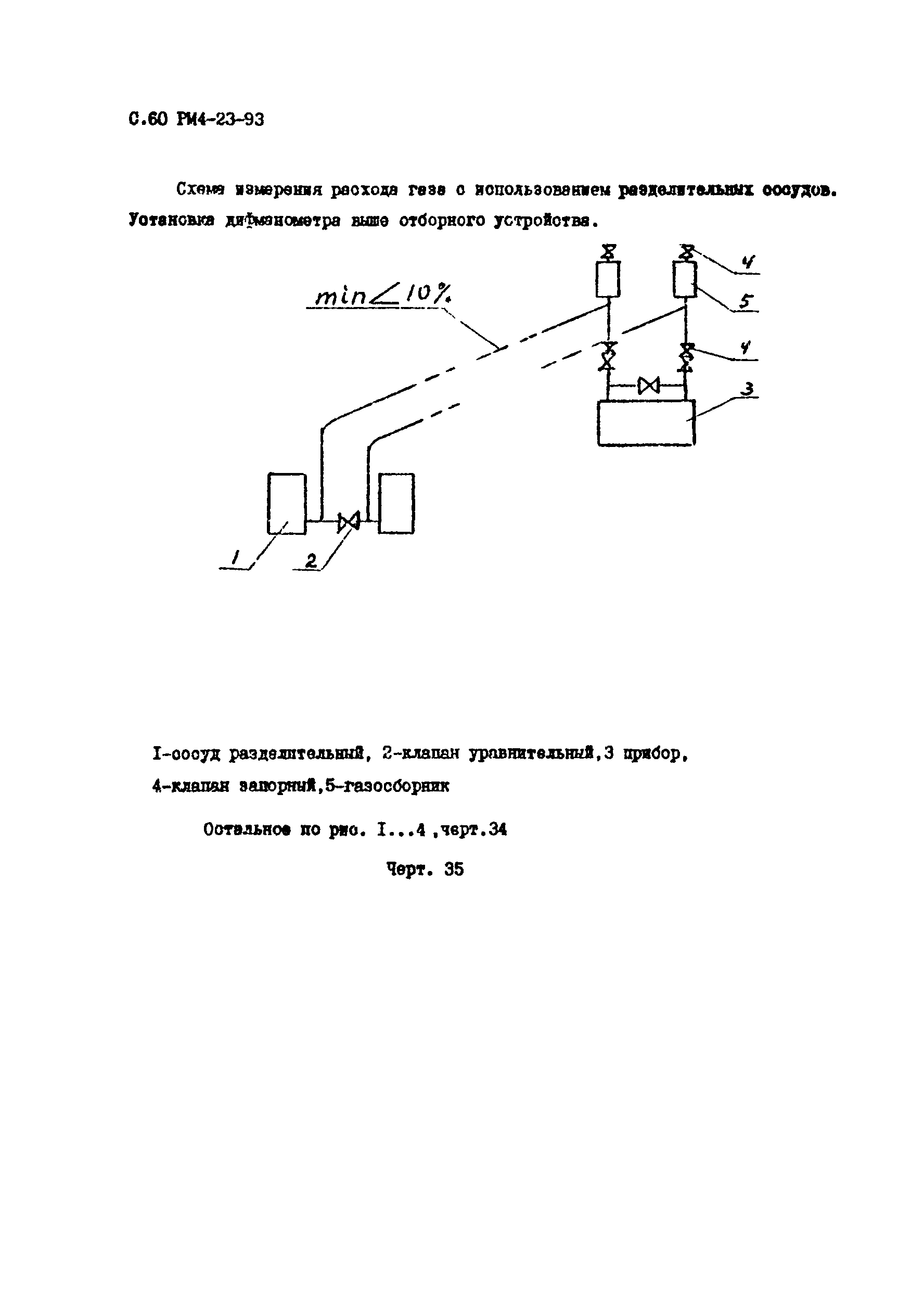 РМ 4-23-93