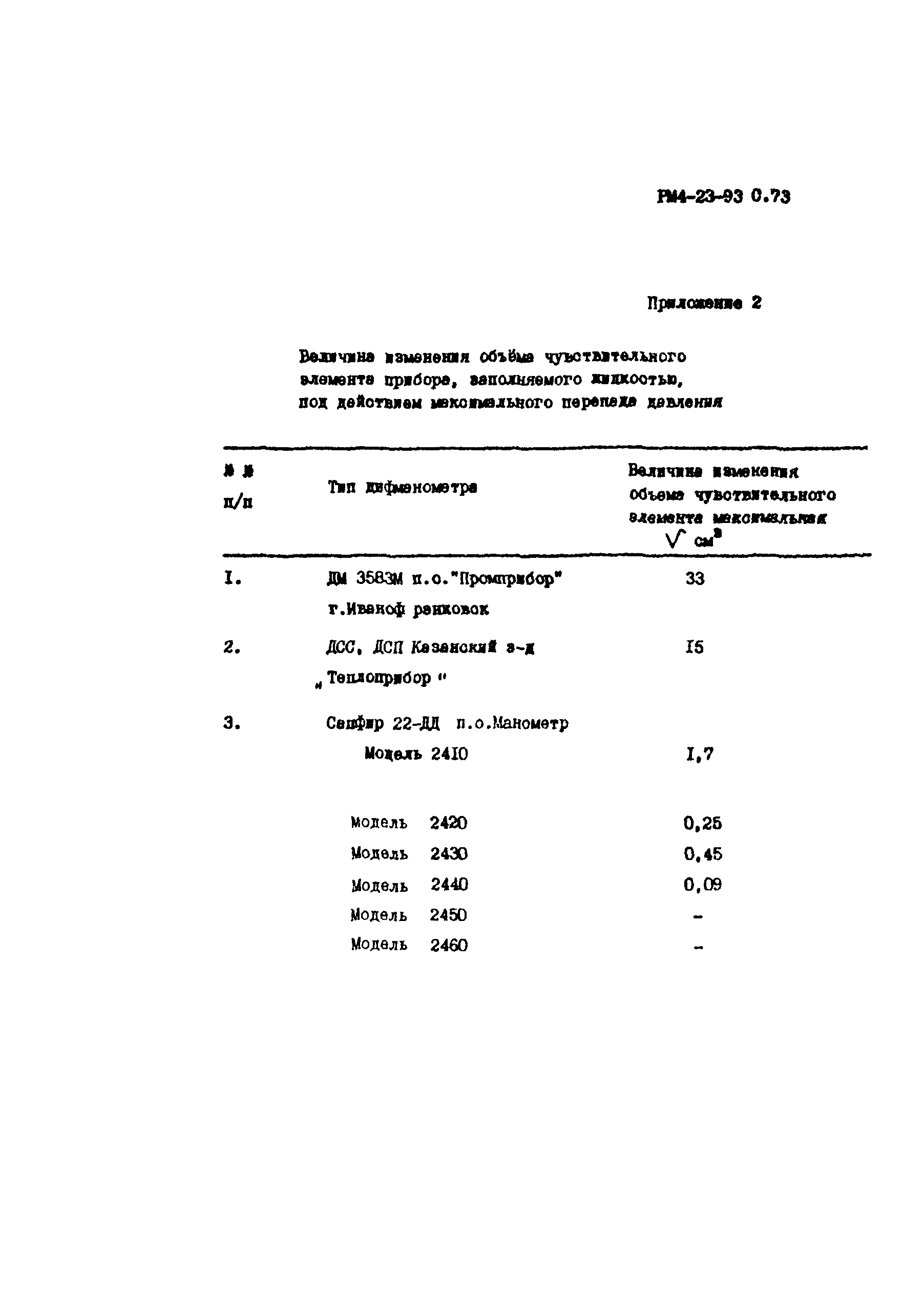 РМ 4-23-93