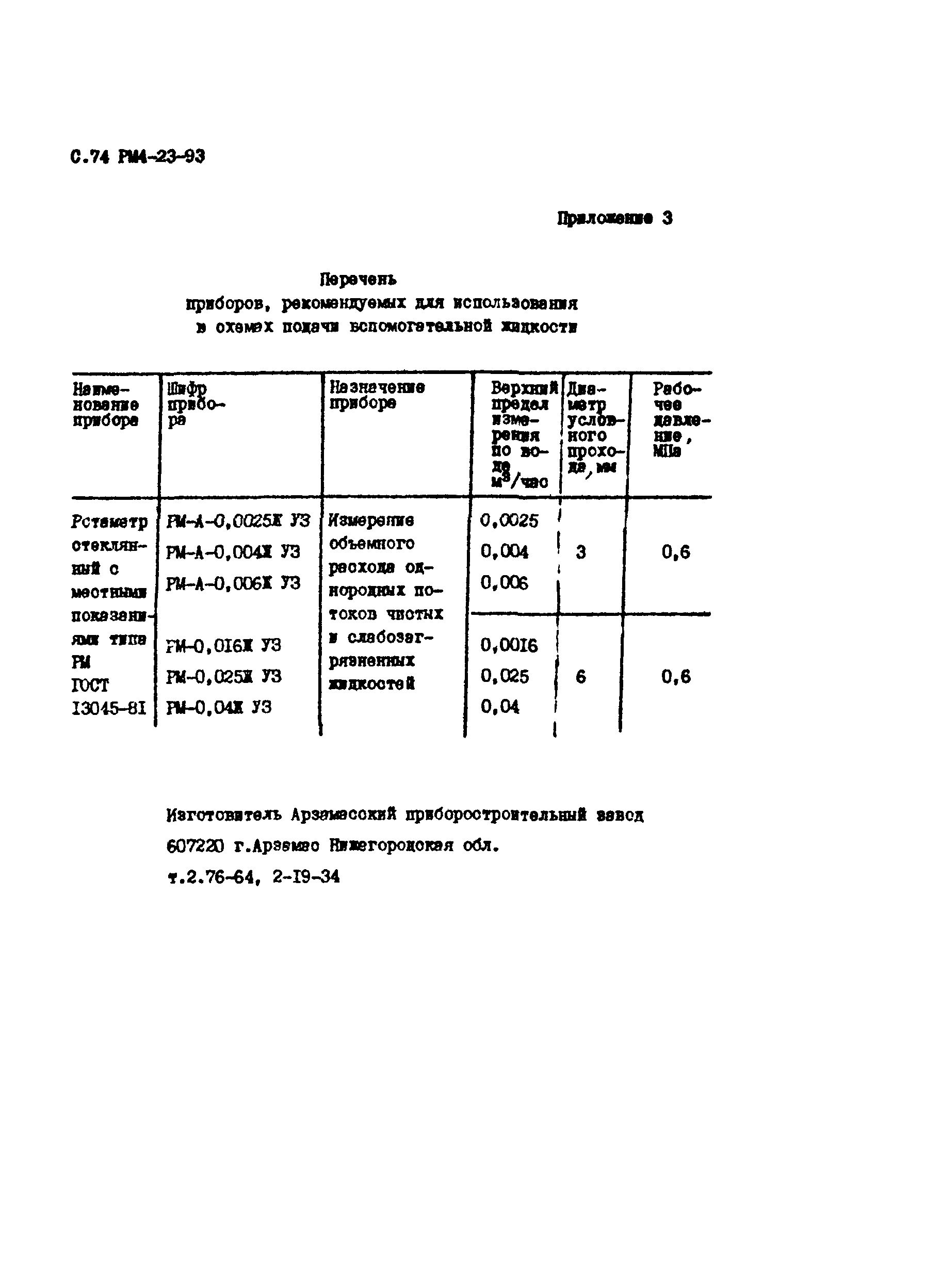 РМ 4-23-93