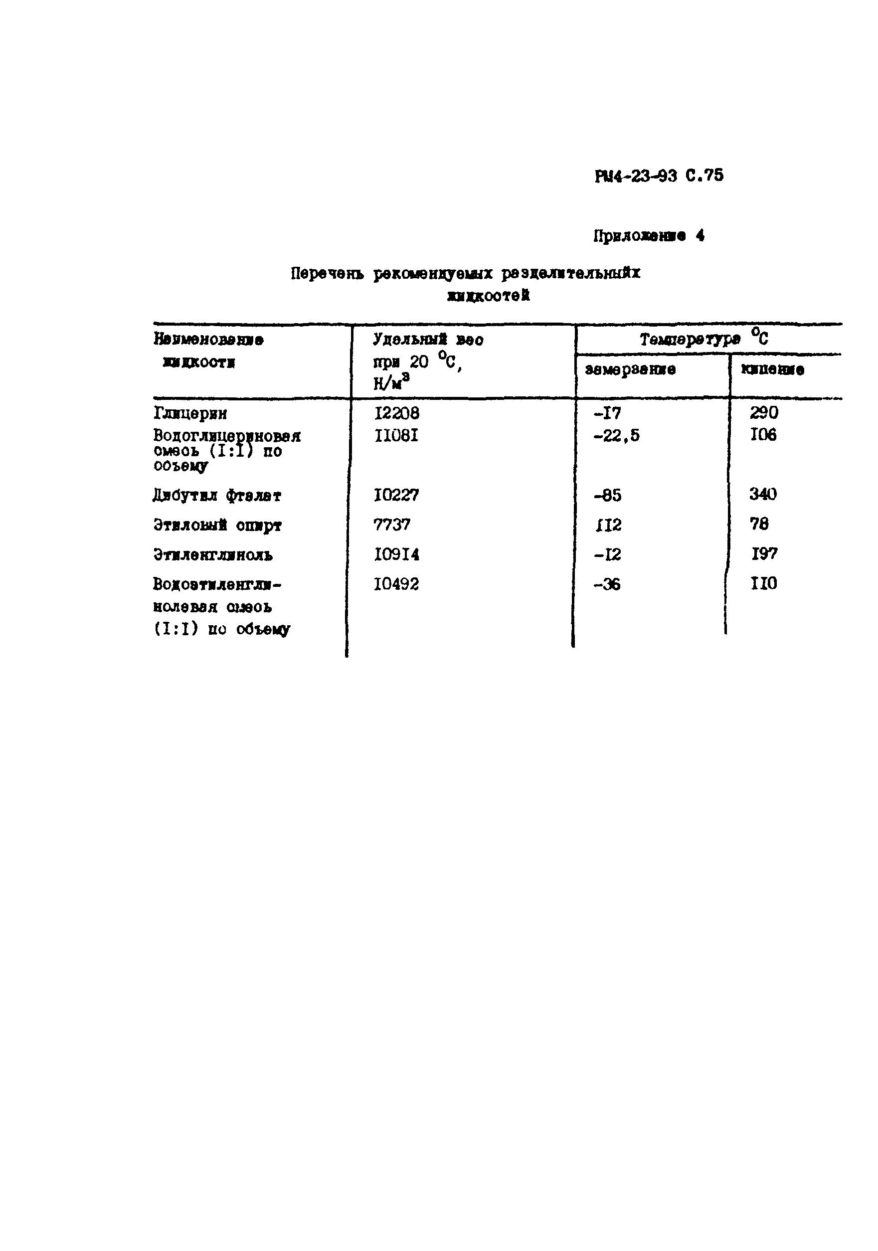 РМ 4-23-93