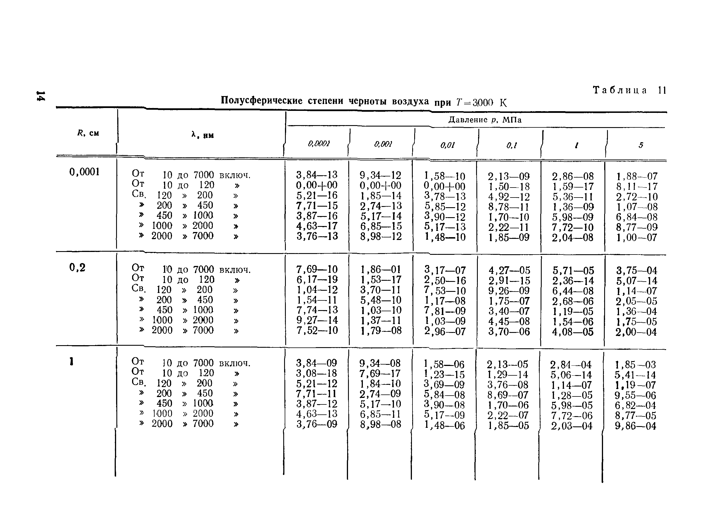 РД 50-25645.114-84