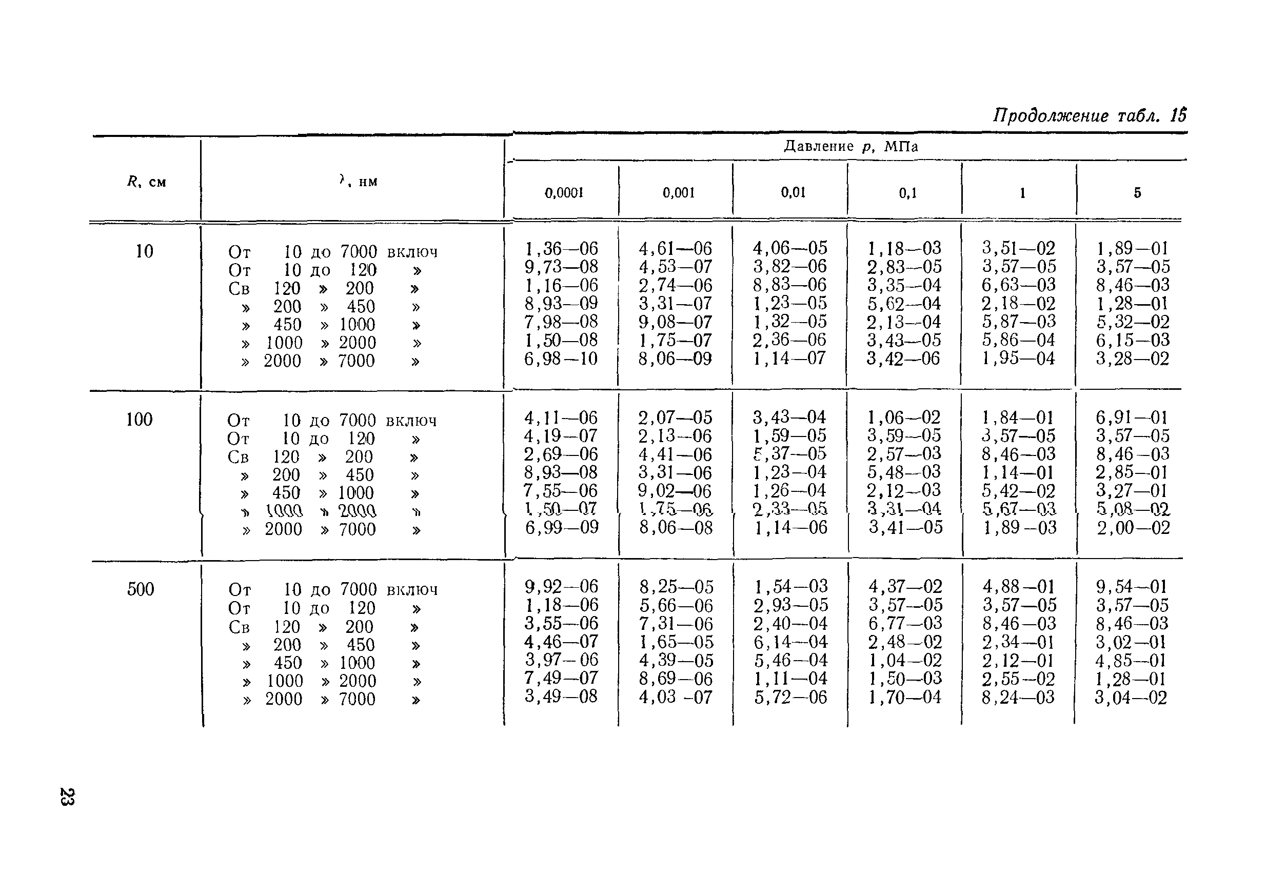 РД 50-25645.114-84