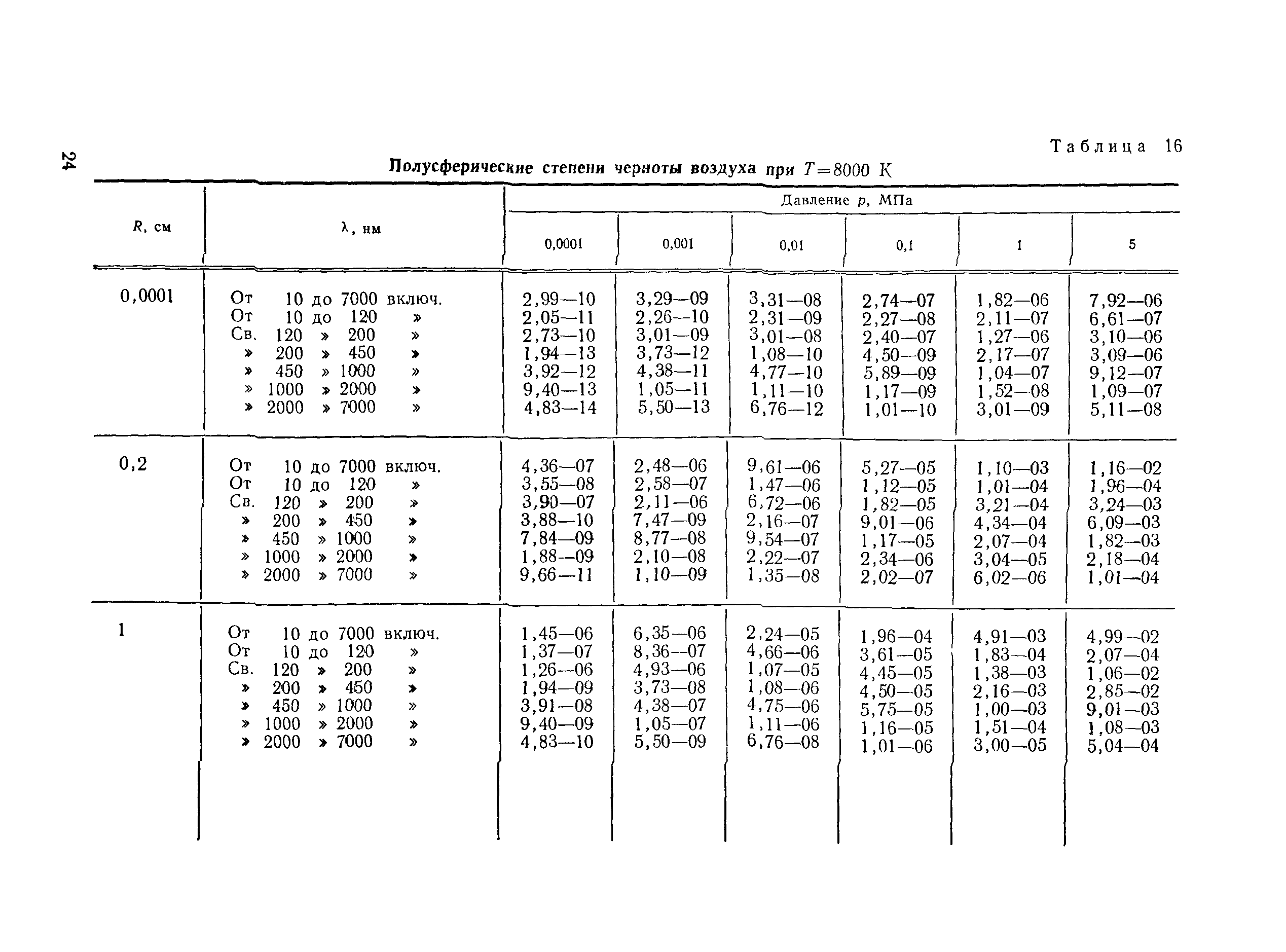 РД 50-25645.114-84