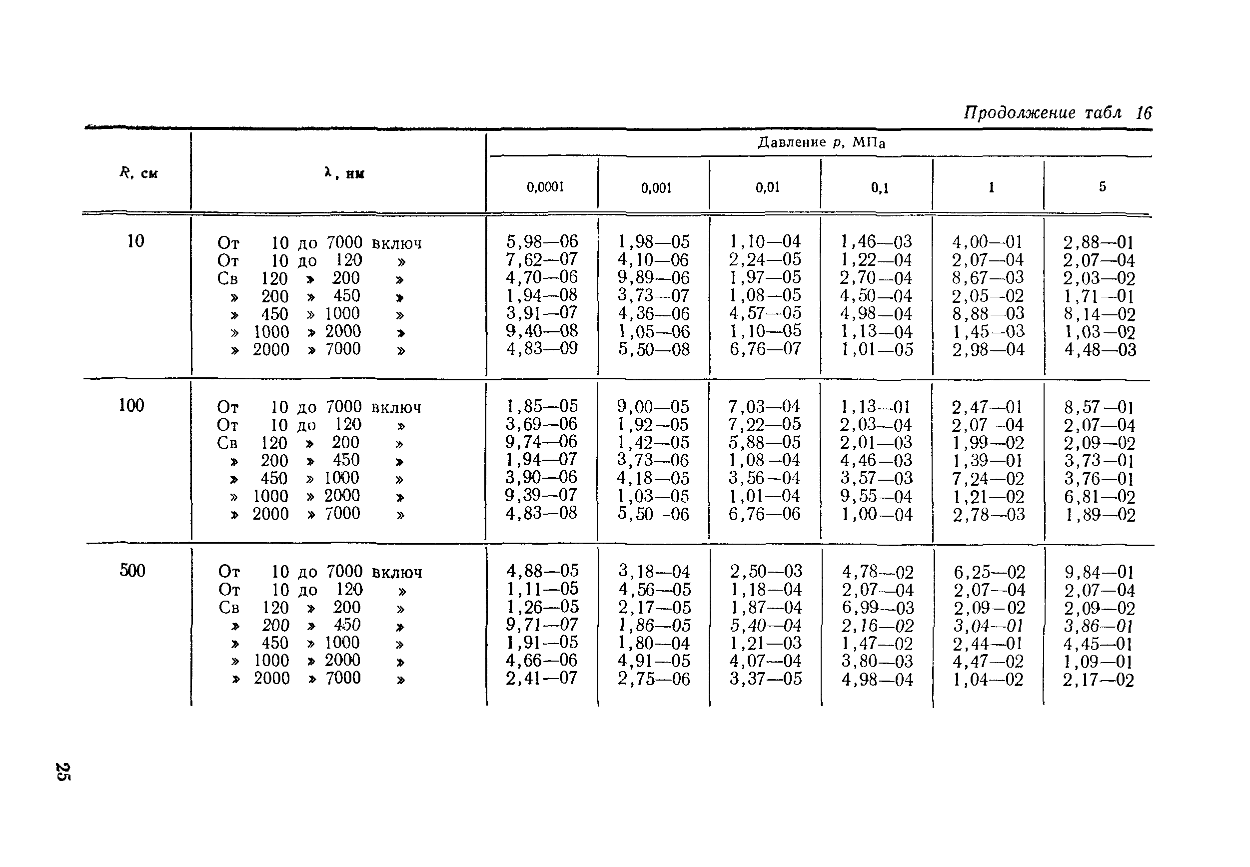 РД 50-25645.114-84