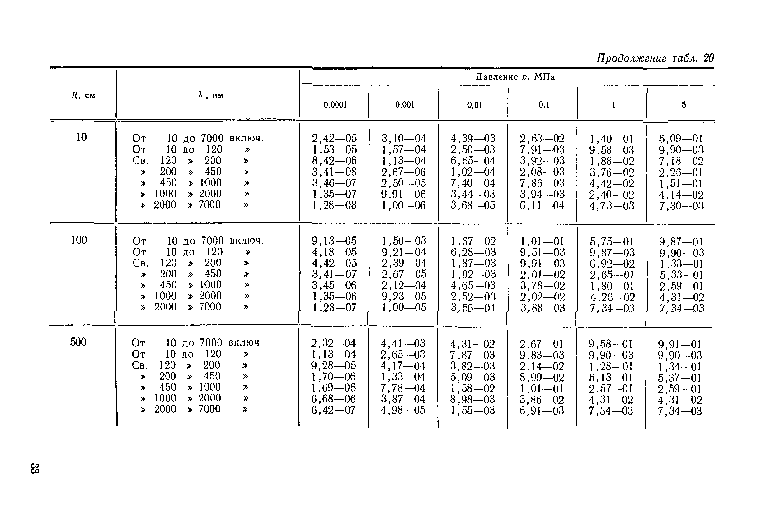 РД 50-25645.114-84