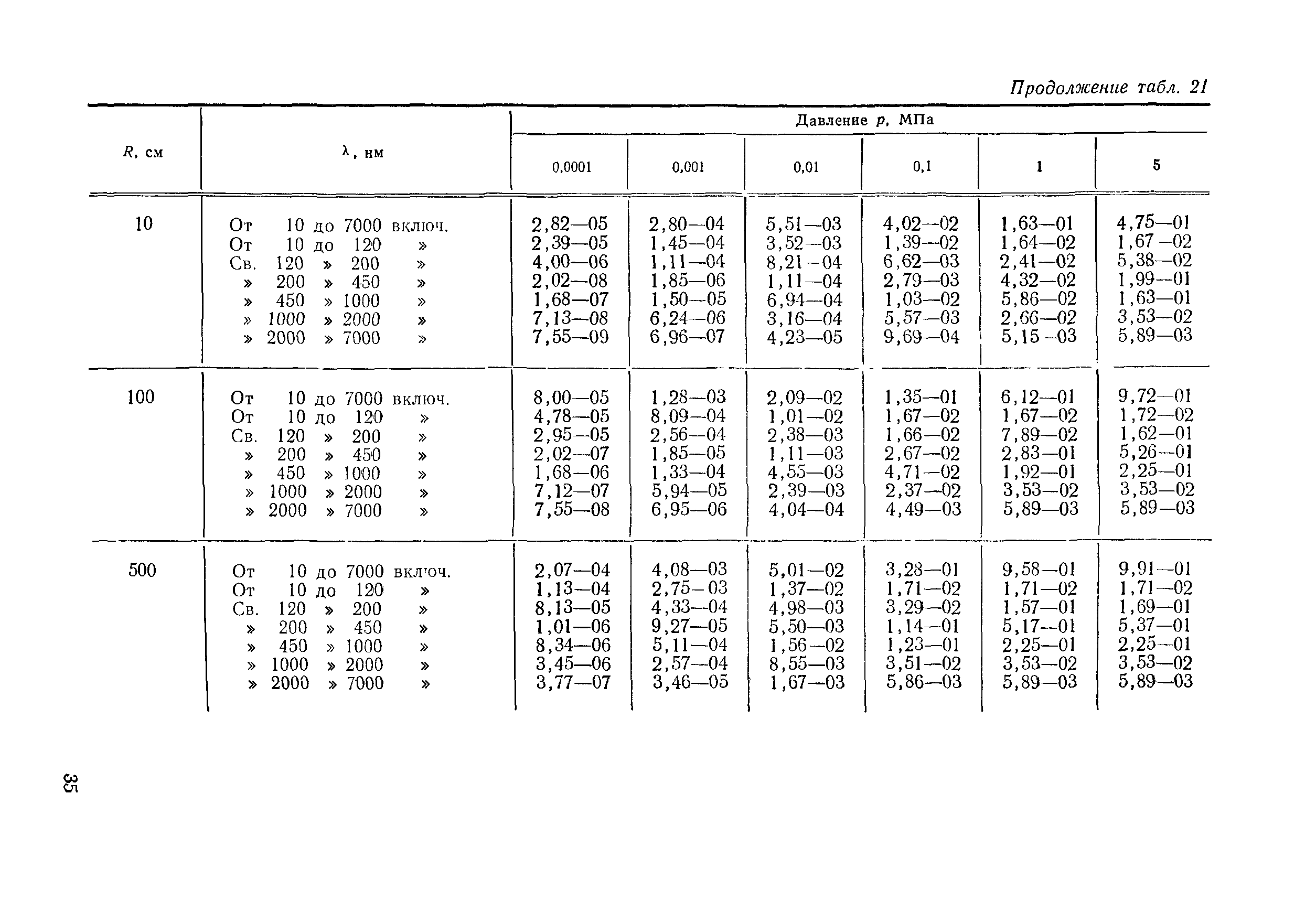 РД 50-25645.114-84