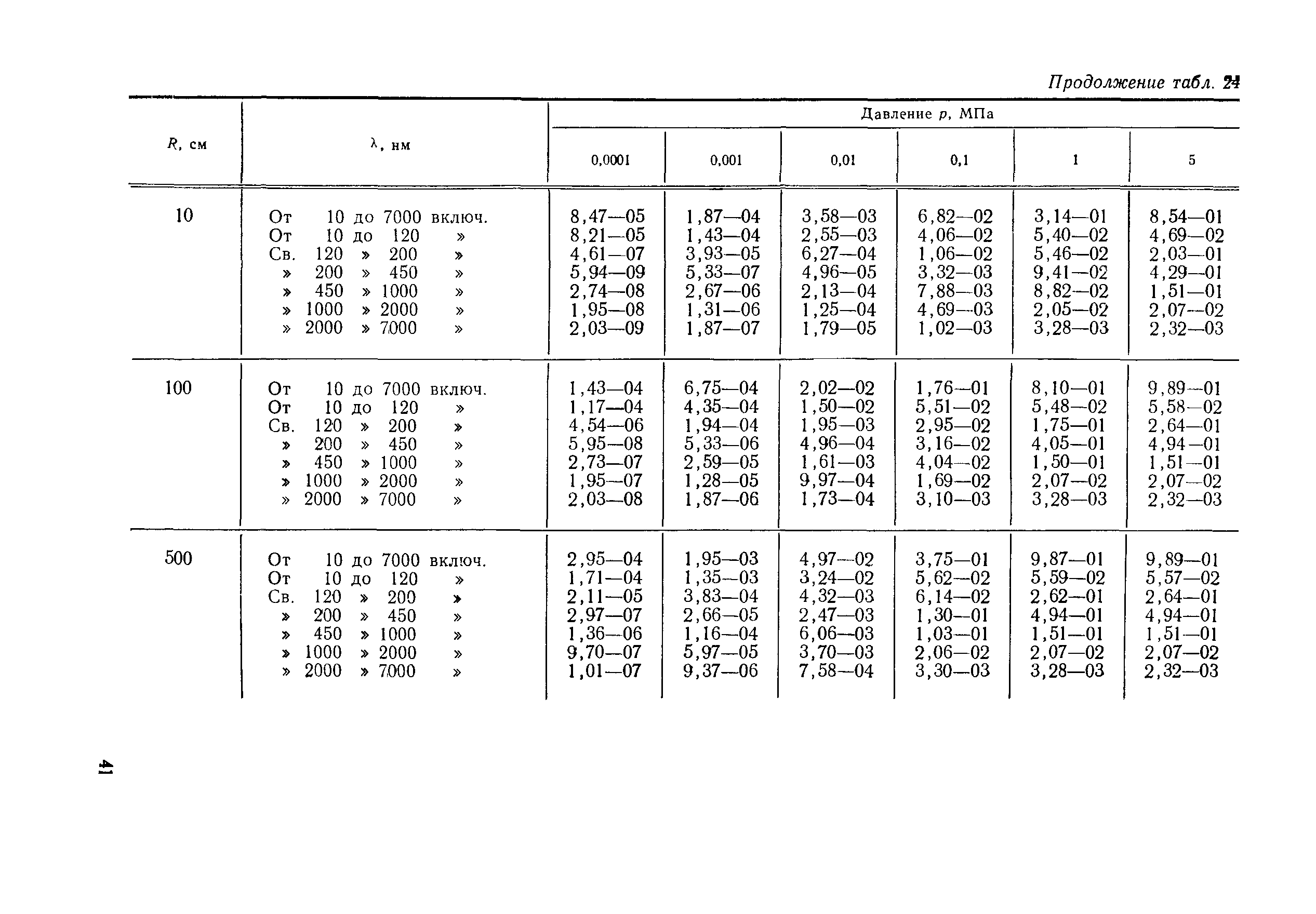 РД 50-25645.114-84