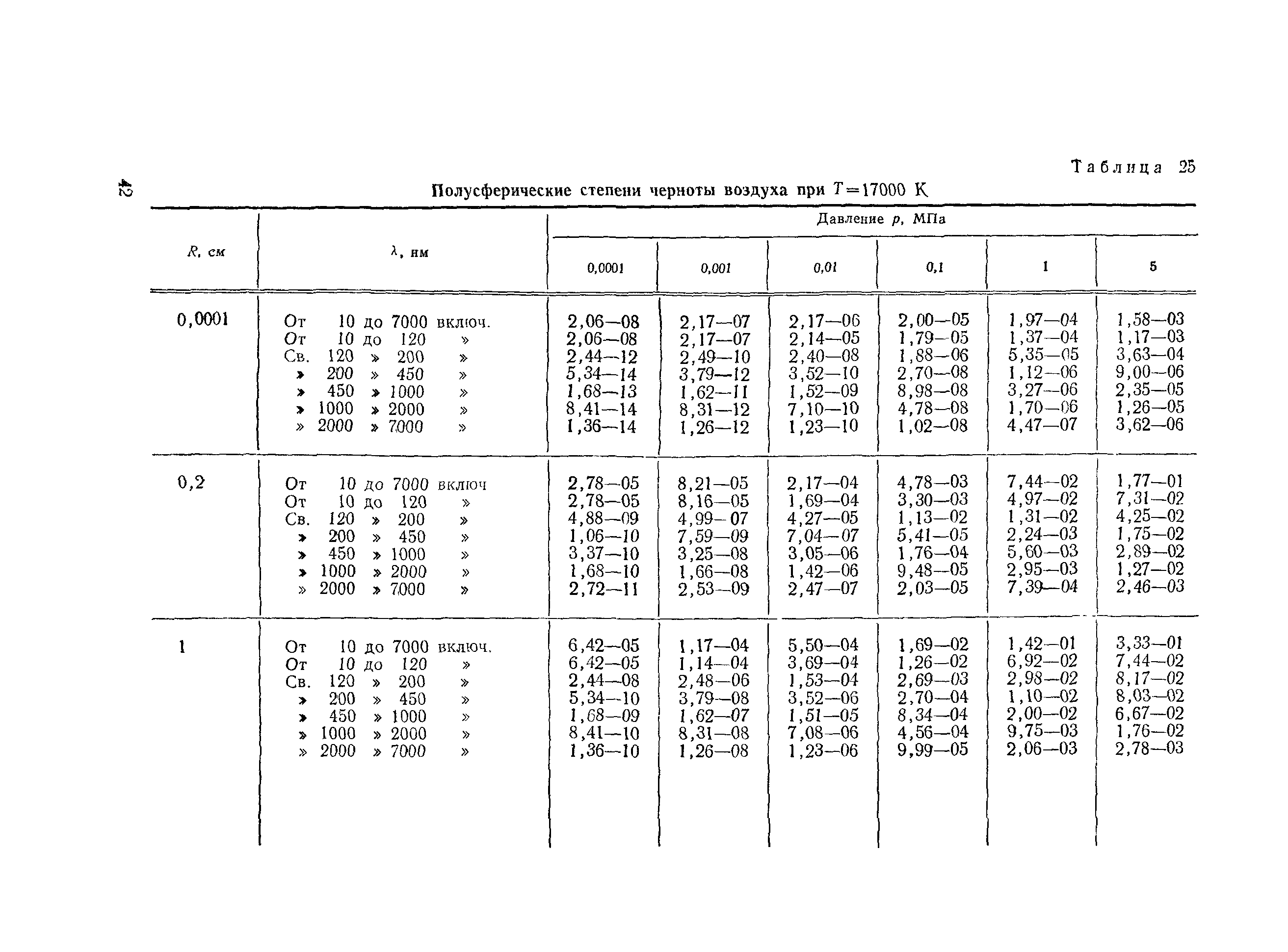 РД 50-25645.114-84