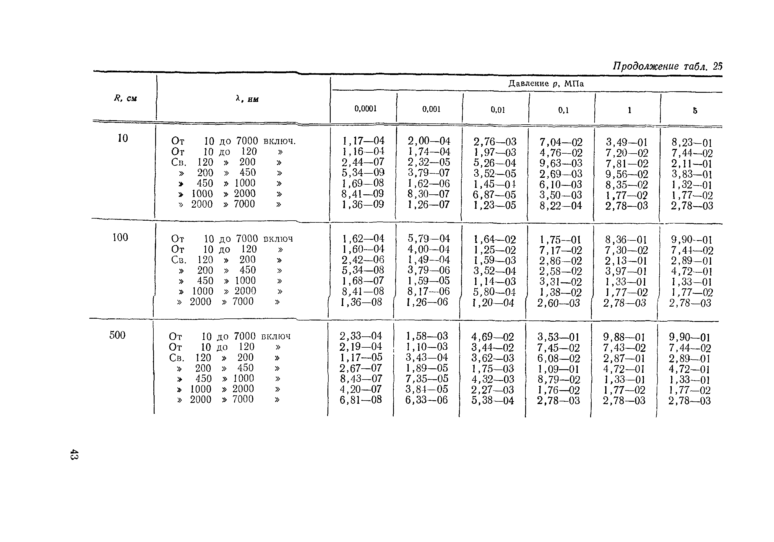 РД 50-25645.114-84