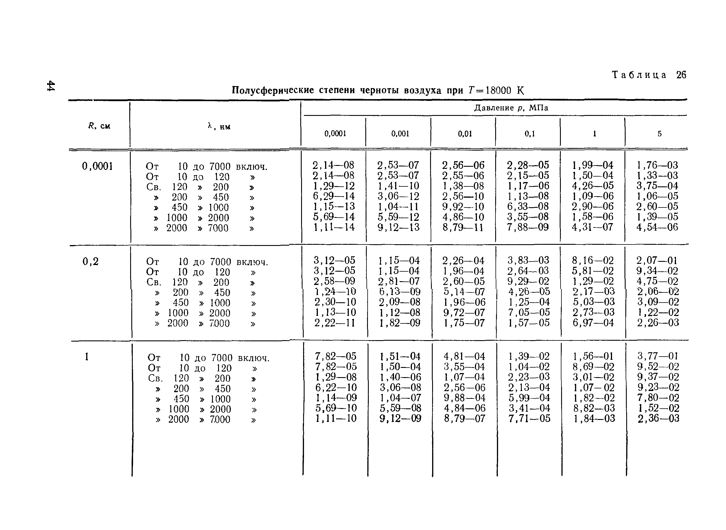 РД 50-25645.114-84